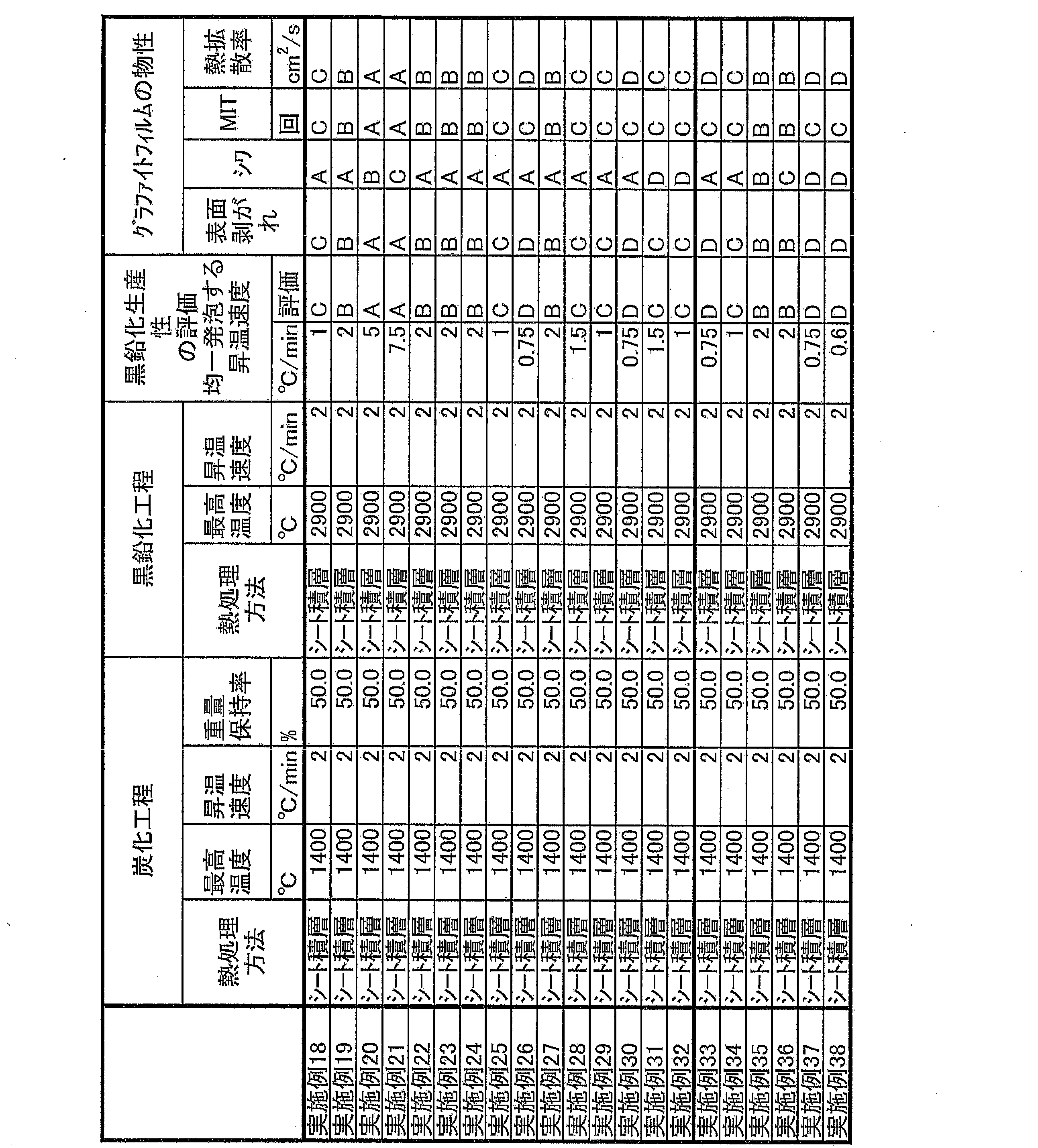 Figure JPOXMLDOC01-appb-T000004
