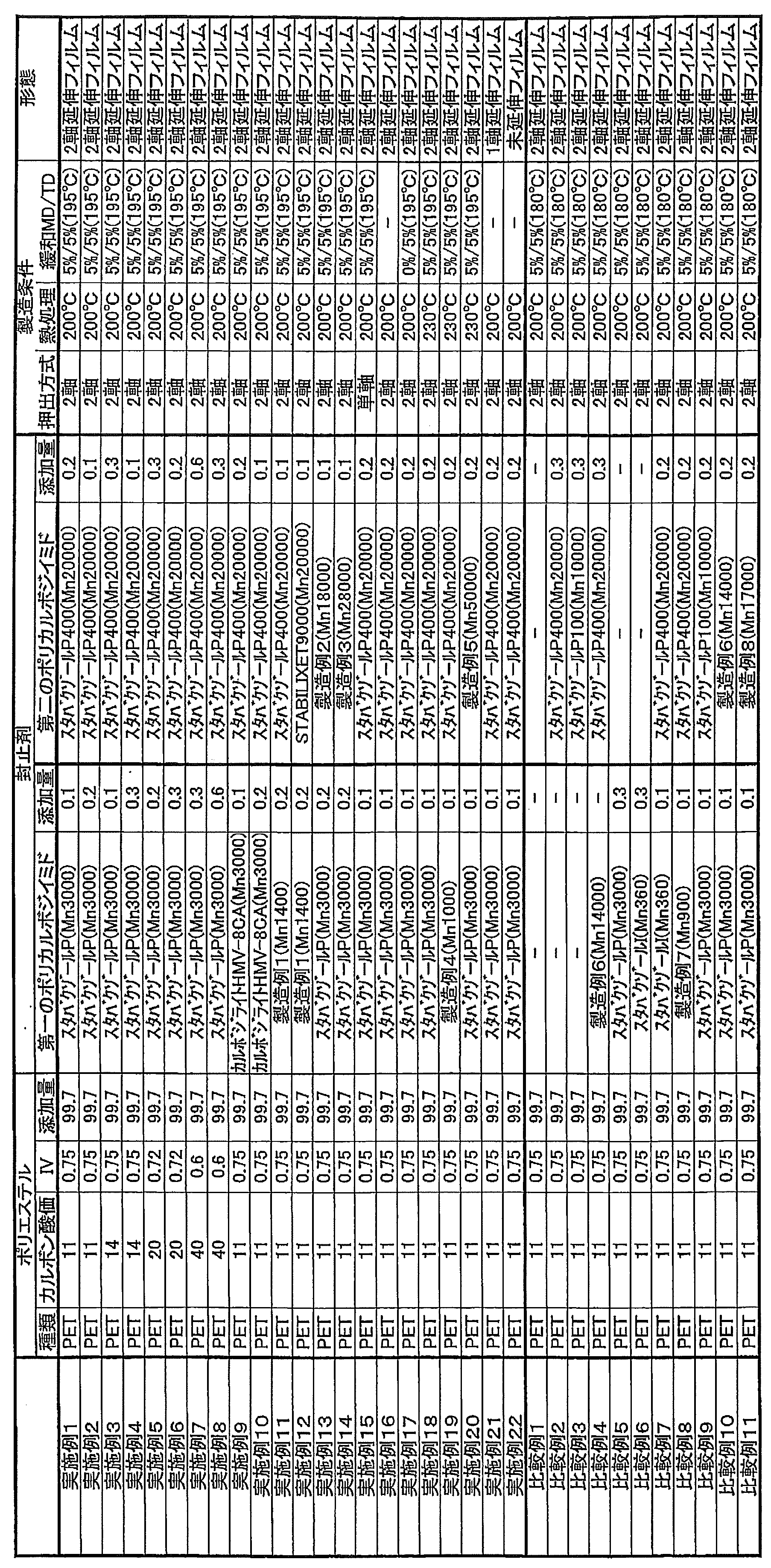 Figure JPOXMLDOC01-appb-T000010