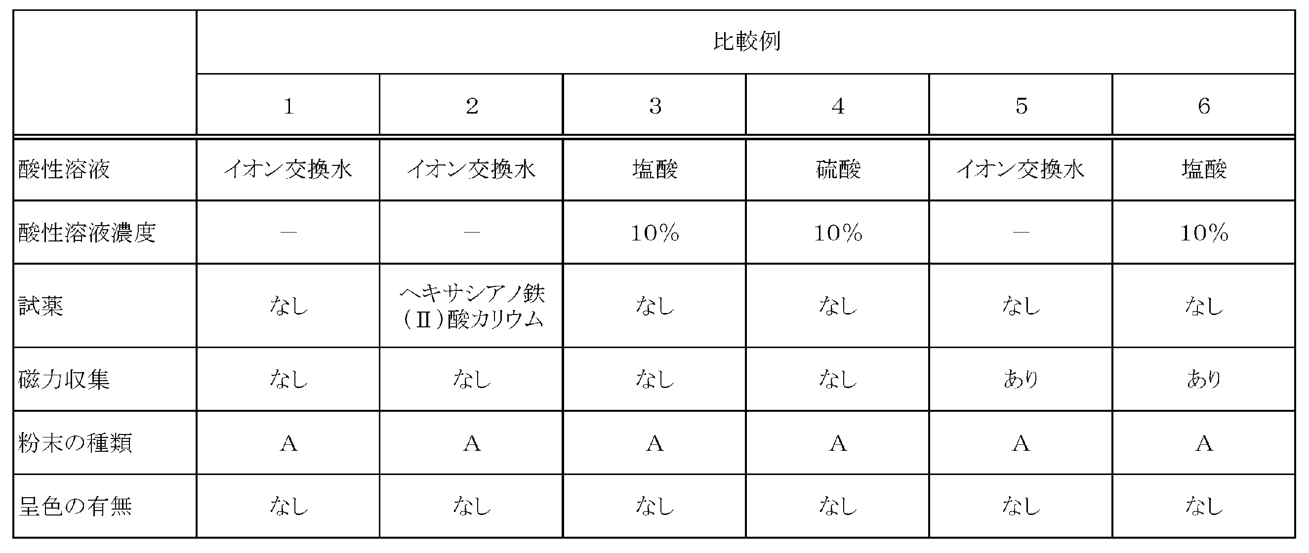 Figure JPOXMLDOC01-appb-T000002