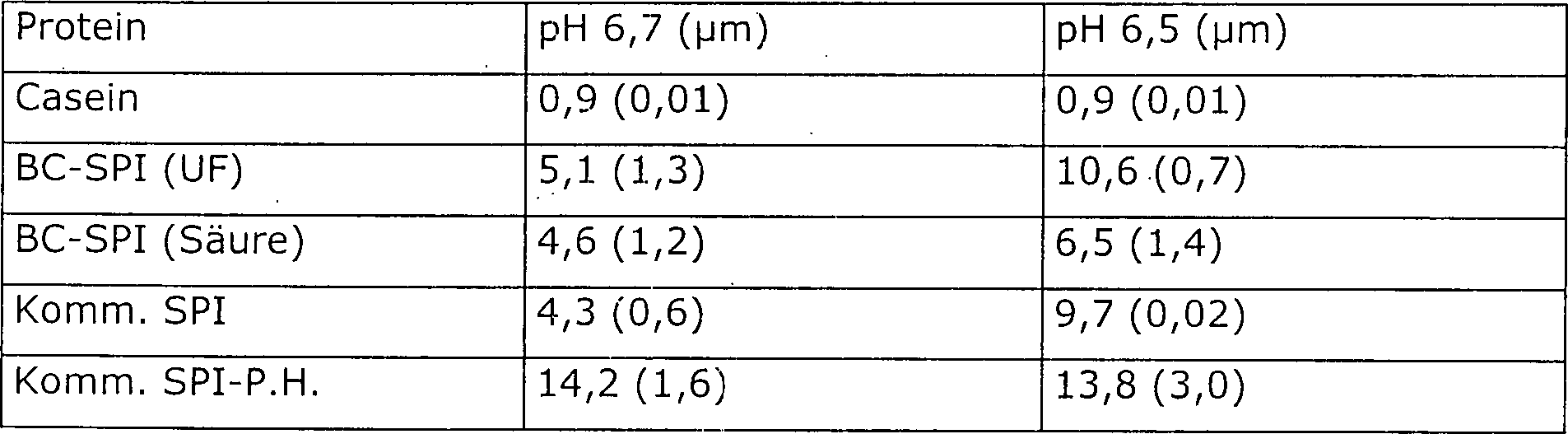 Gefahr Hyperprotein Diät Gefahr Hyperprotein Diät