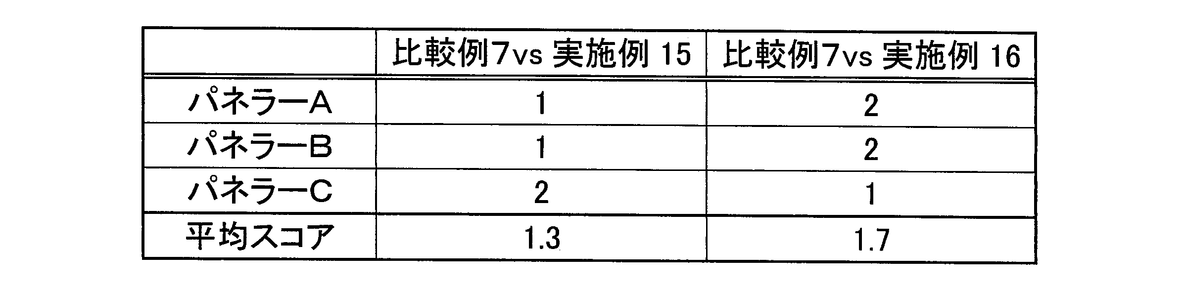 Figure JPOXMLDOC01-appb-T000007