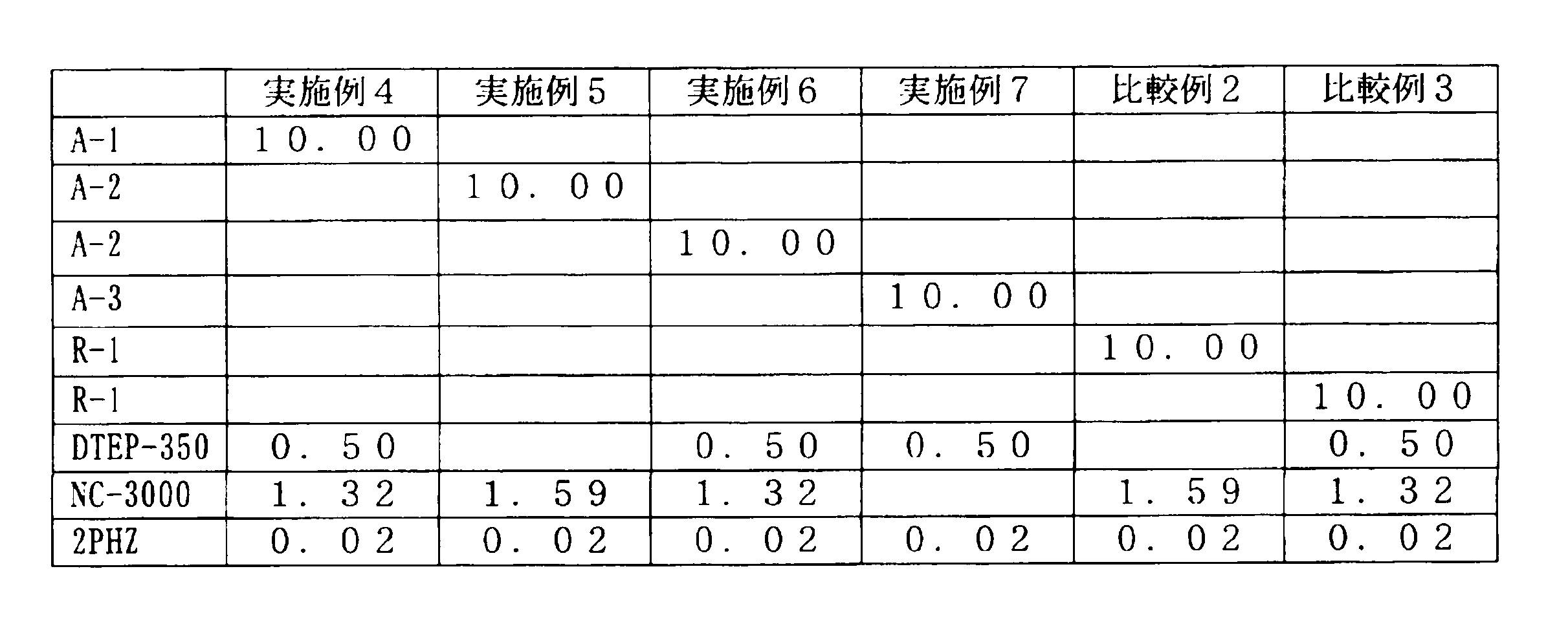 Figure JPOXMLDOC01-appb-T000004