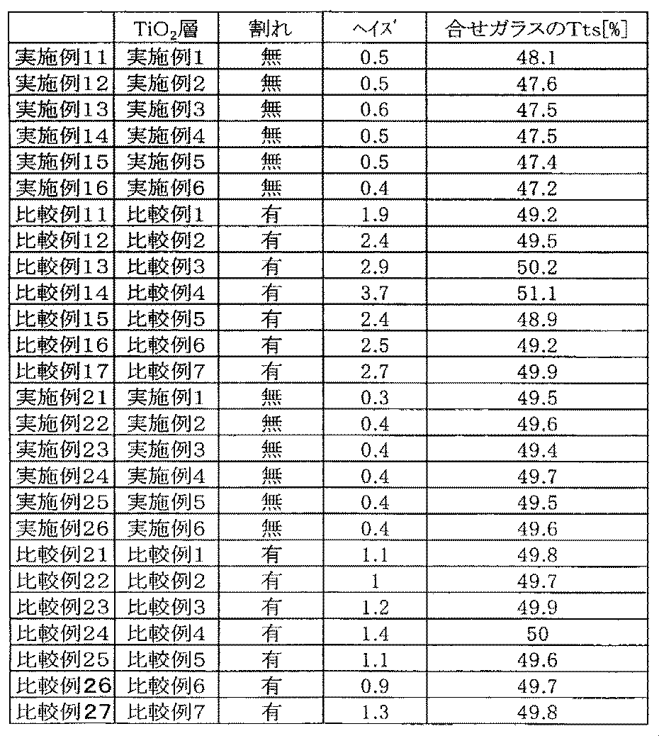 Figure JPOXMLDOC01-appb-T000002
