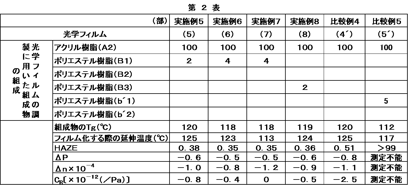 Figure JPOXMLDOC01-appb-T000007