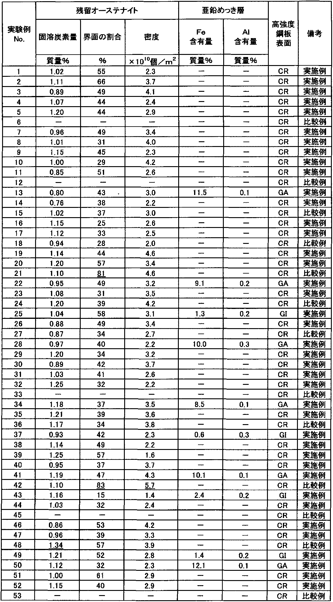 Figure JPOXMLDOC01-appb-T000026