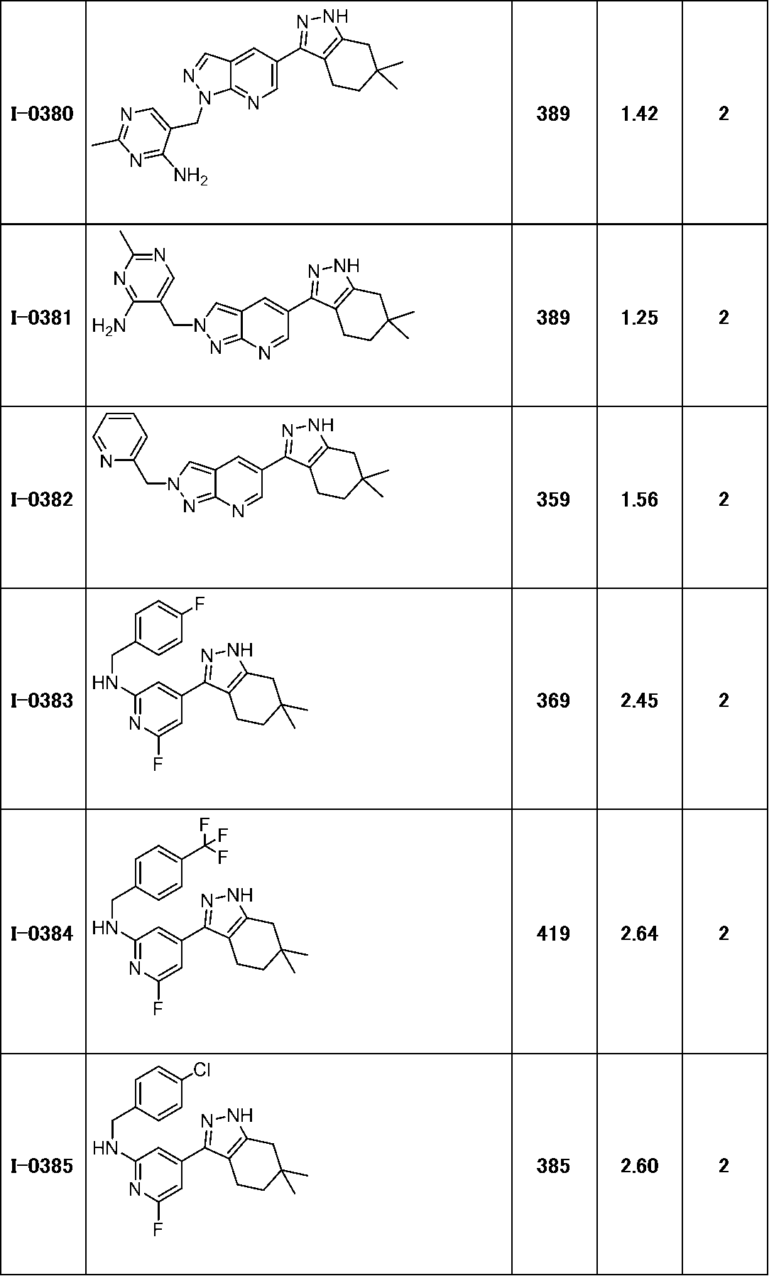 Figure JPOXMLDOC01-appb-T000195