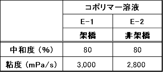 Figure JPOXMLDOC01-appb-T000103