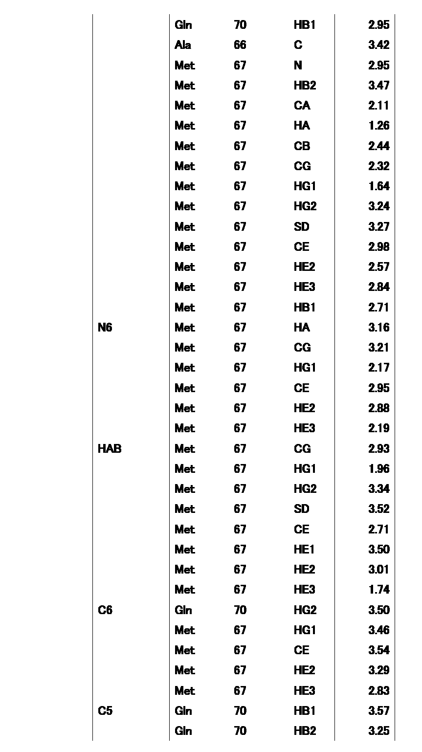 Figure JPOXMLDOC01-appb-T000067