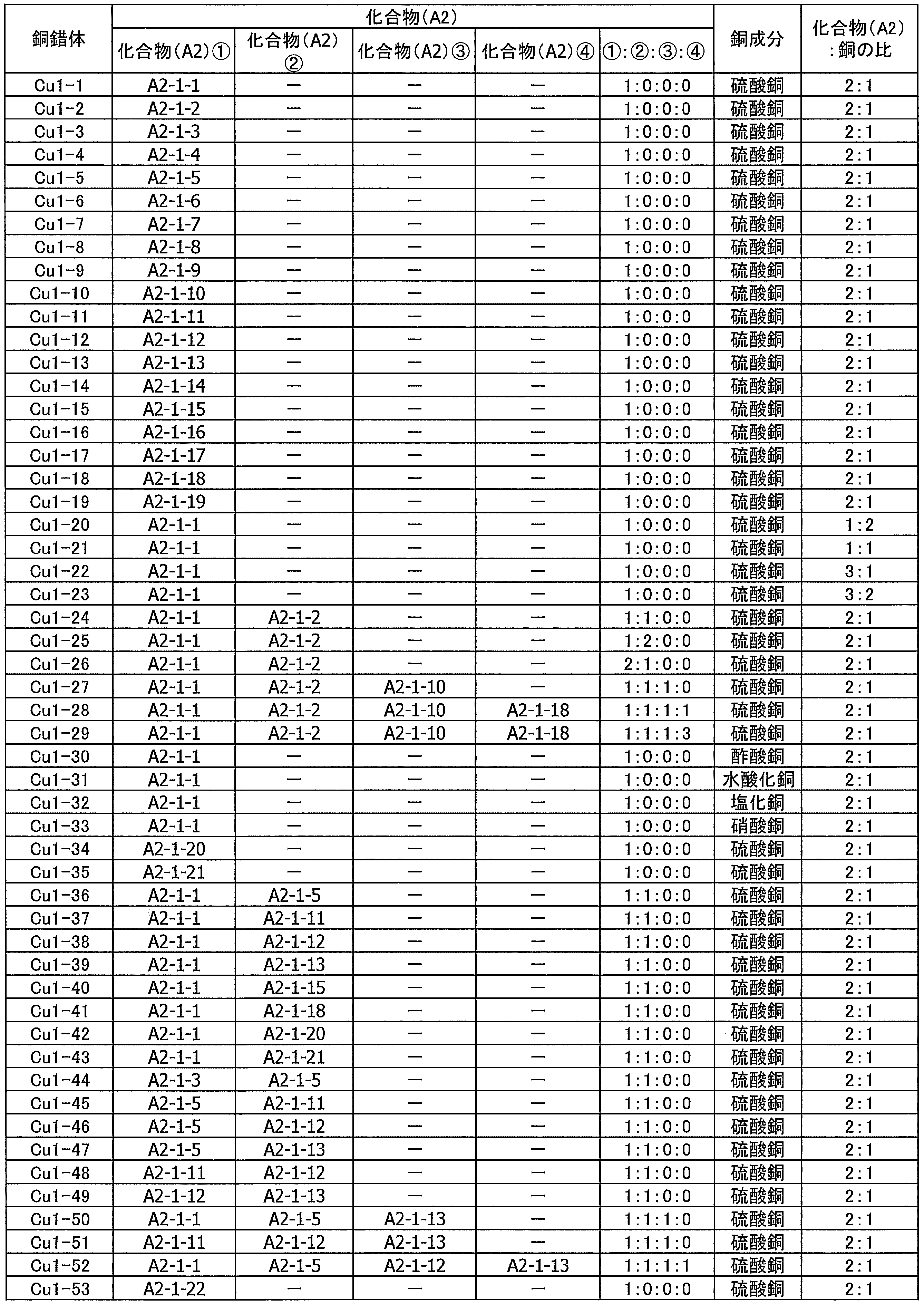 Figure JPOXMLDOC01-appb-T000059