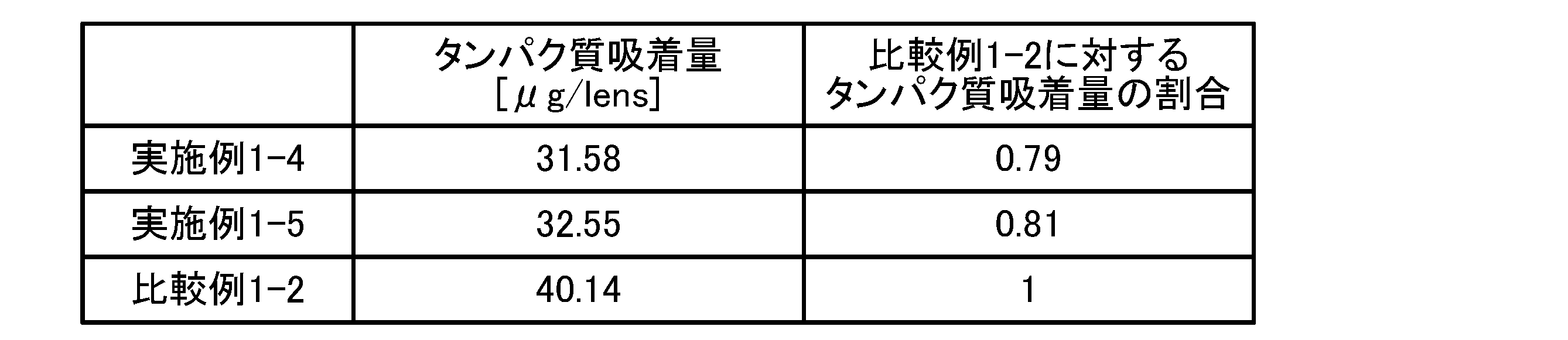 Figure JPOXMLDOC01-appb-T000002