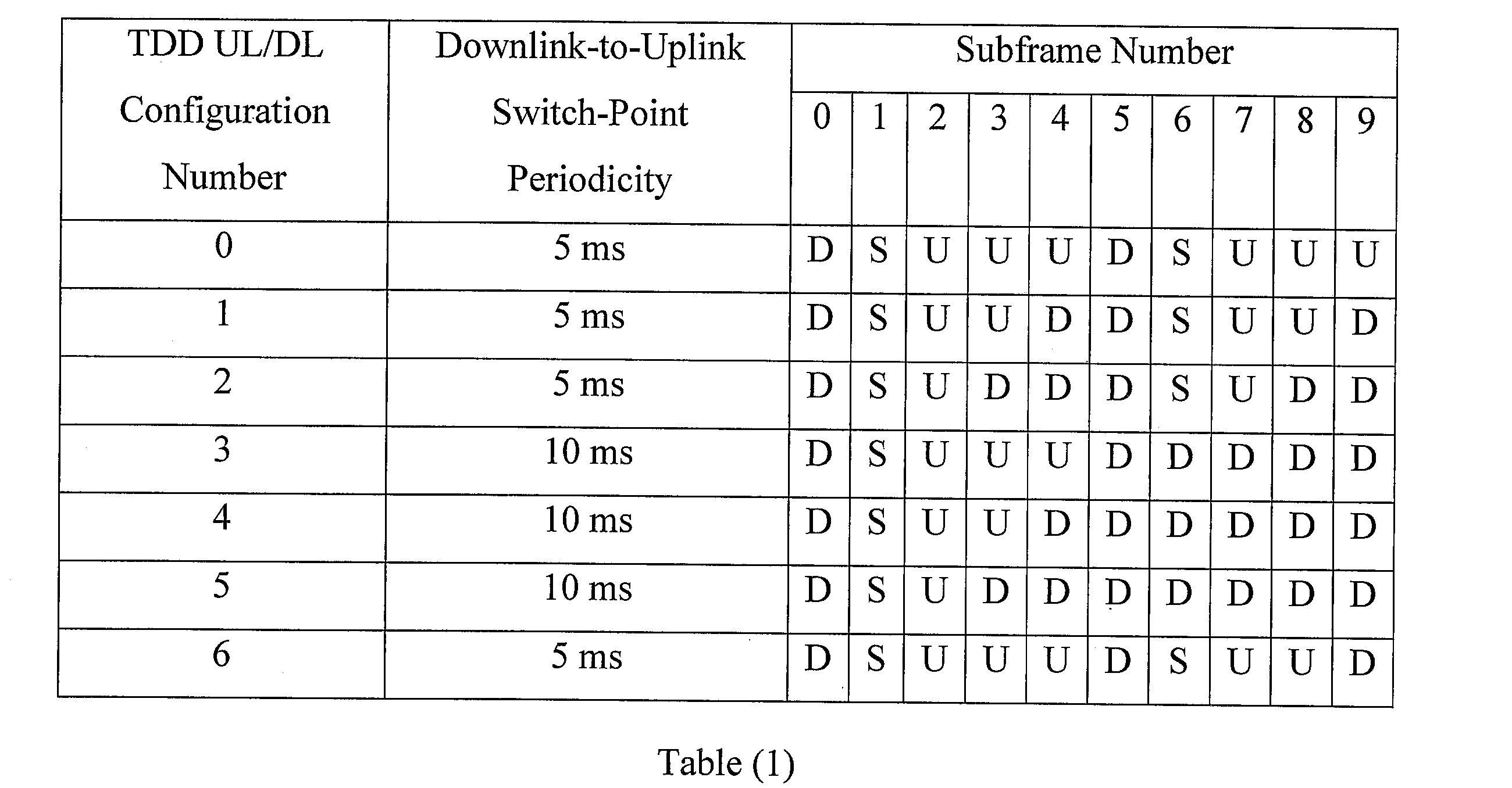 Figure JPOXMLDOC01-appb-I000007