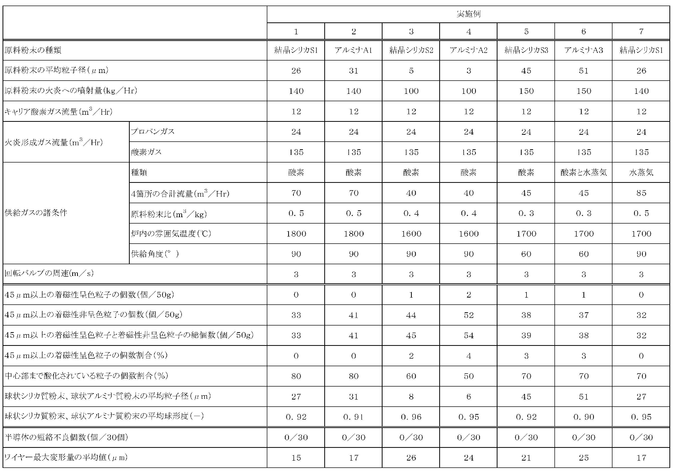 Figure JPOXMLDOC01-appb-T000002