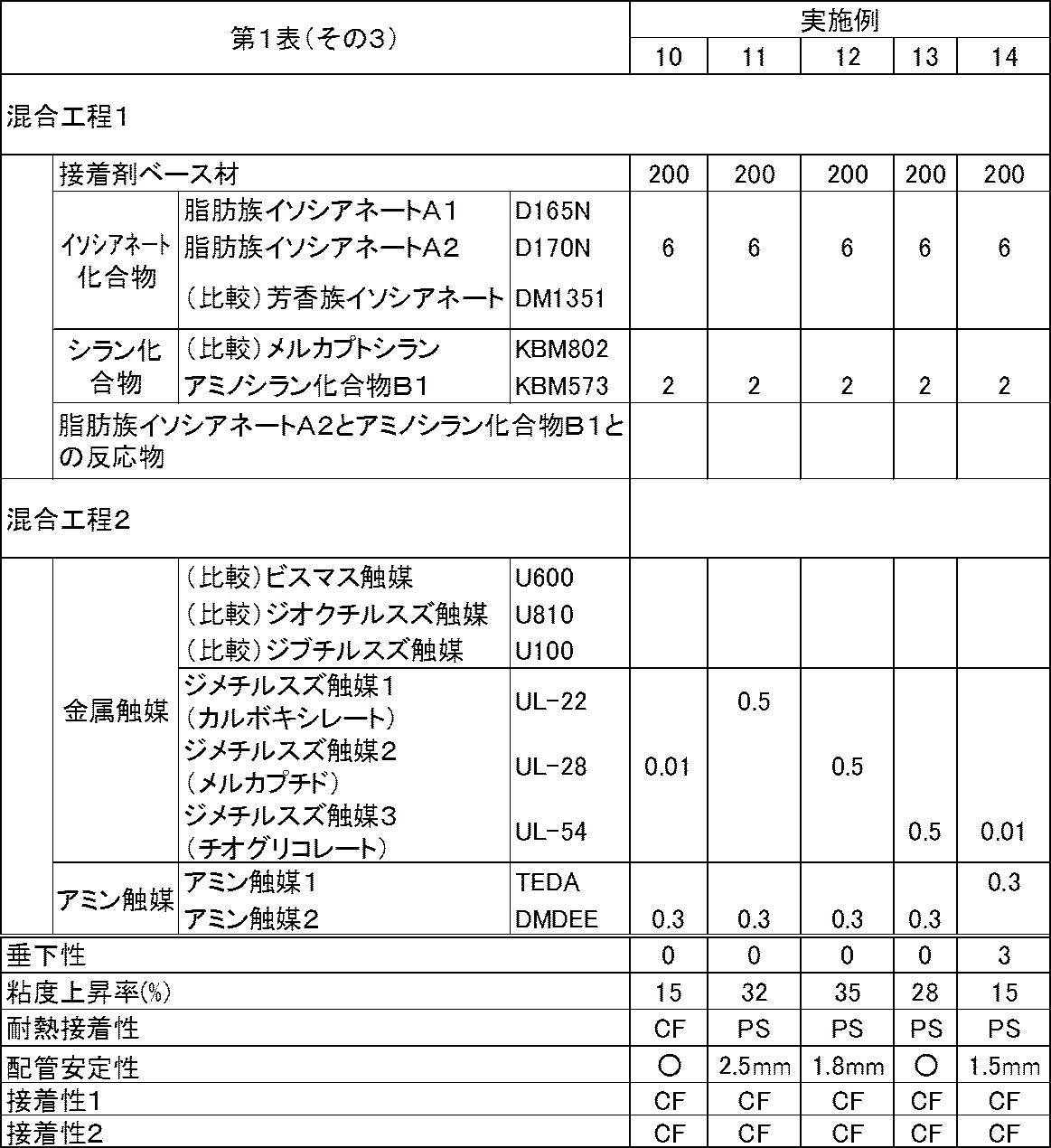 Figure JPOXMLDOC01-appb-T000017