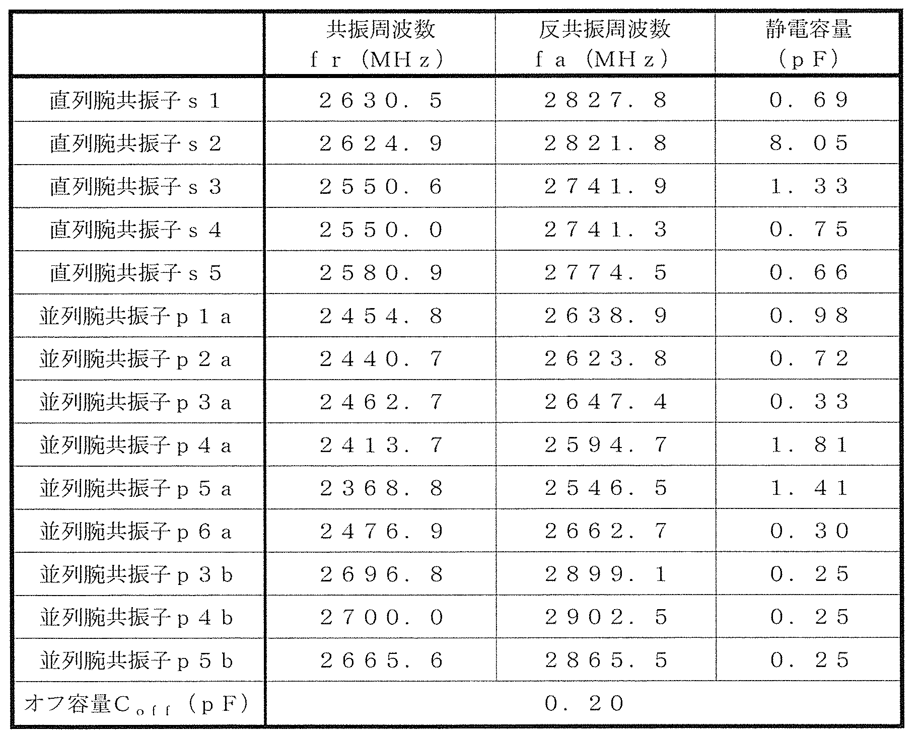 Figure JPOXMLDOC01-appb-T000033
