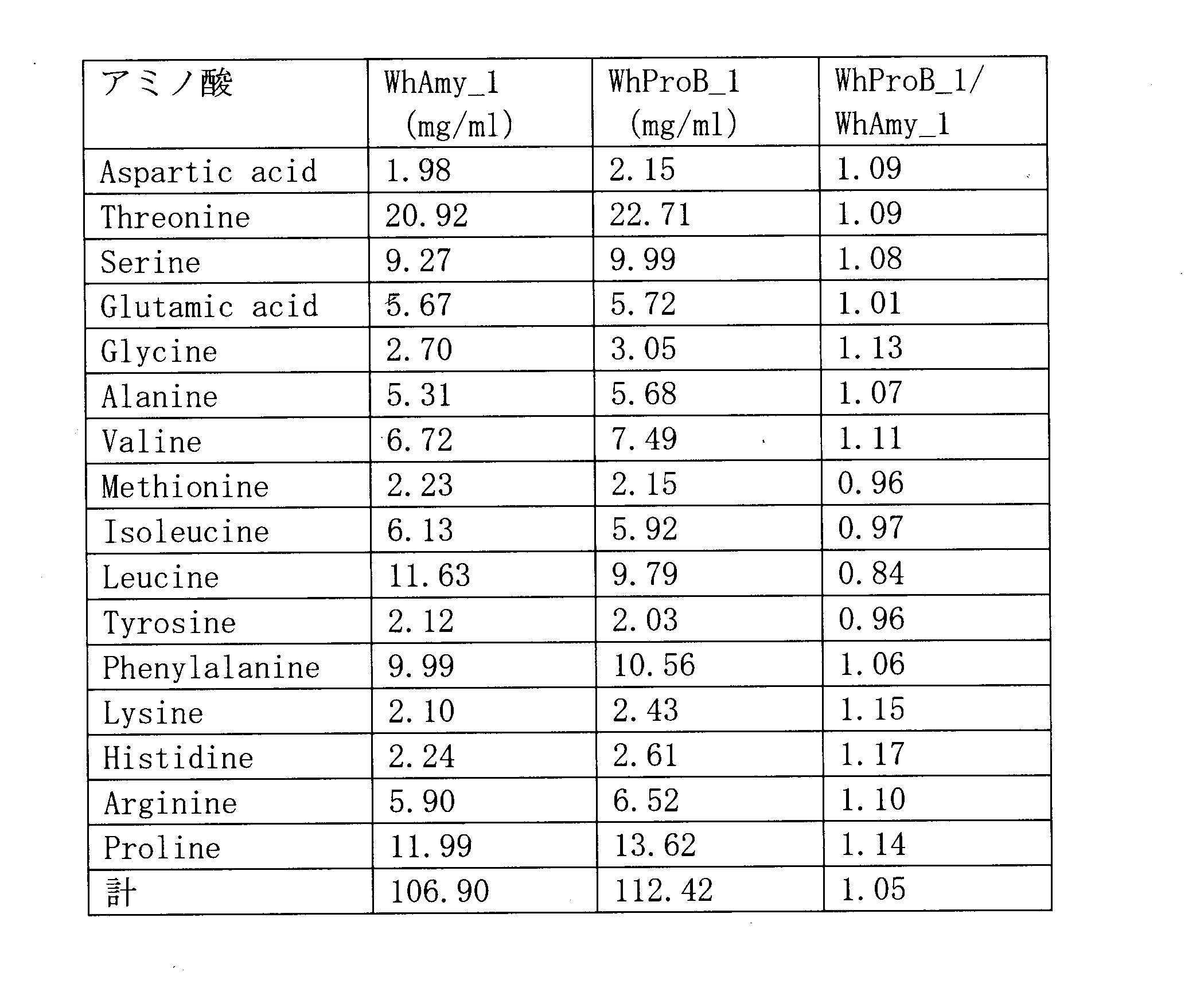 Figure JPOXMLDOC01-appb-T000006