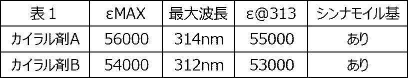 Figure JPOXMLDOC01-appb-T000008
