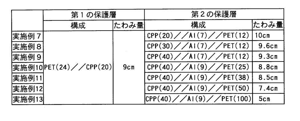 Figure JPOXMLDOC01-appb-T000003