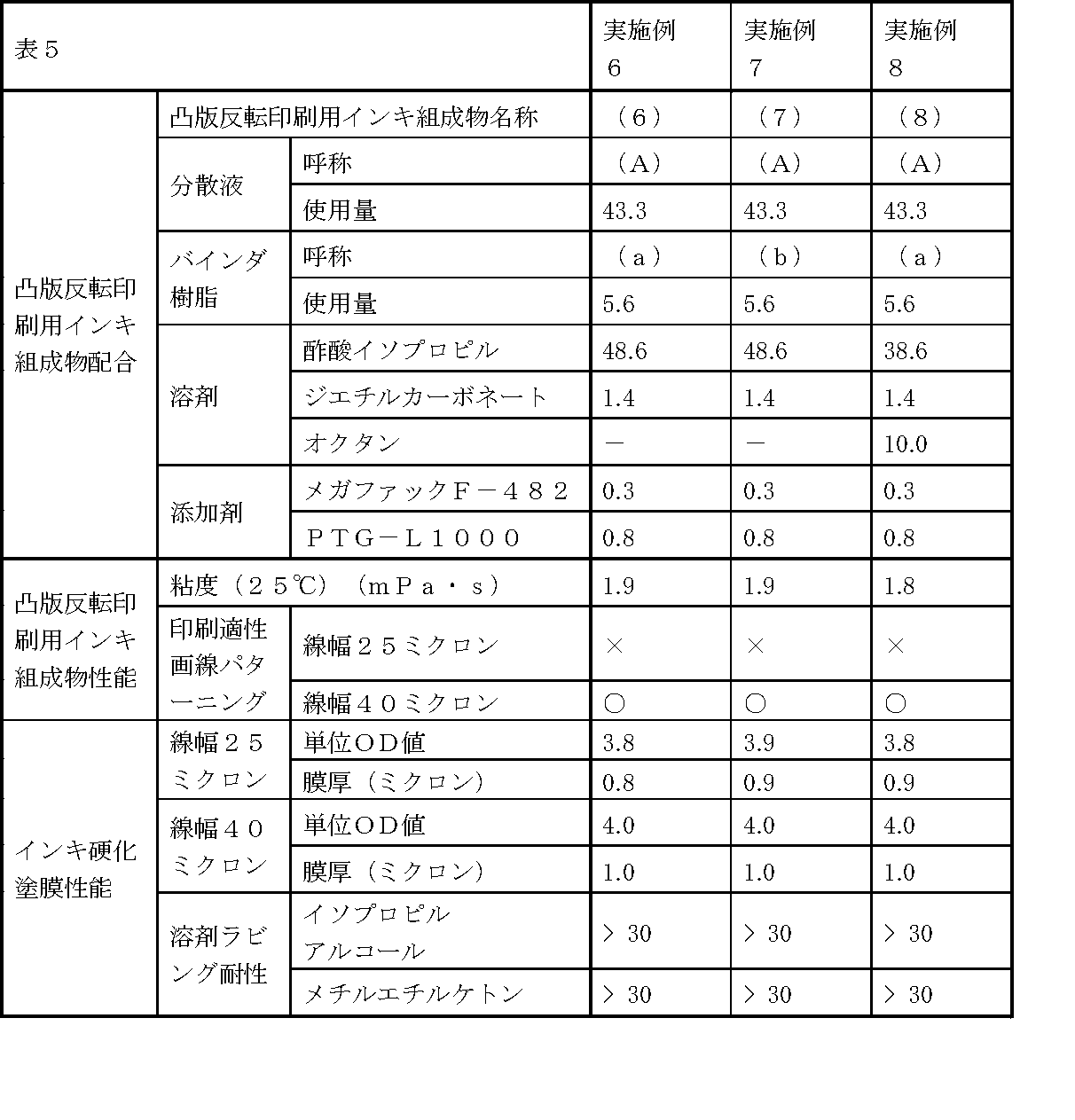 Figure JPOXMLDOC01-appb-T000007