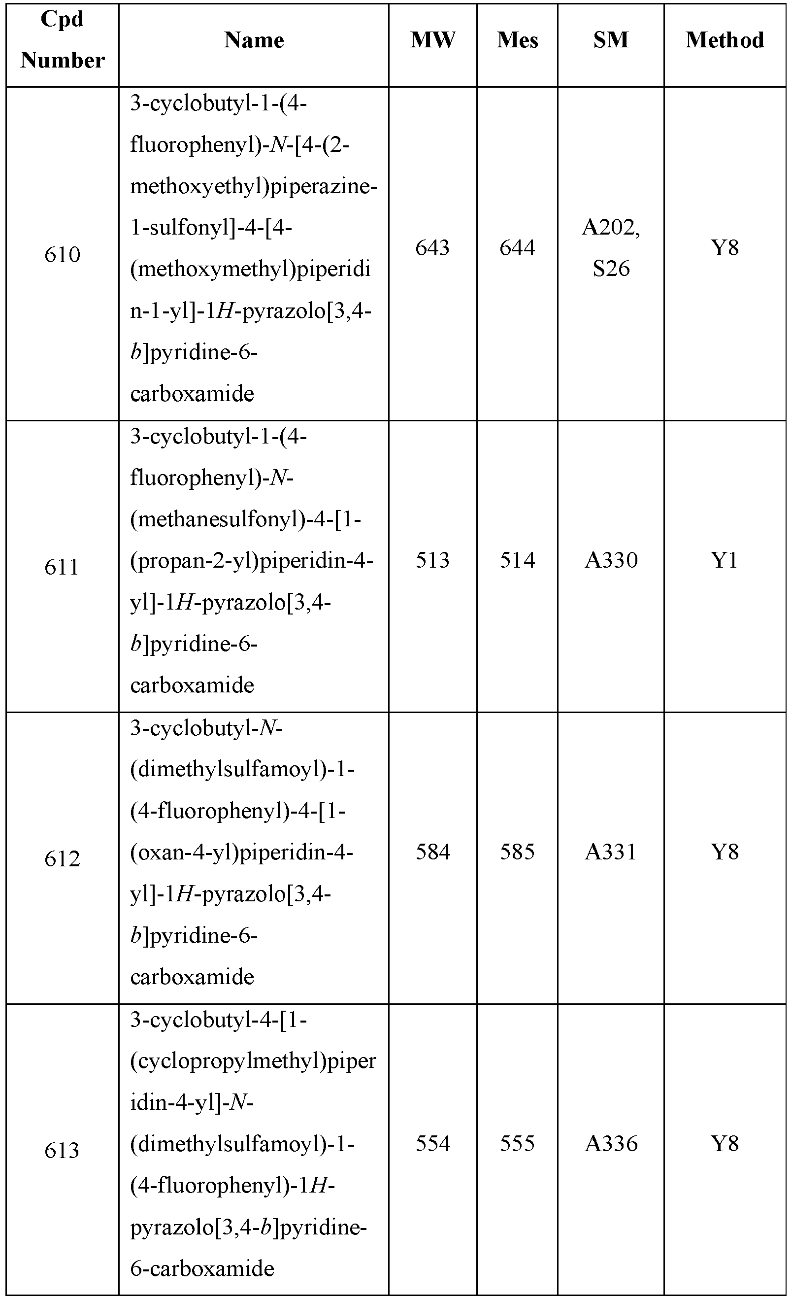 Figure imgb0899