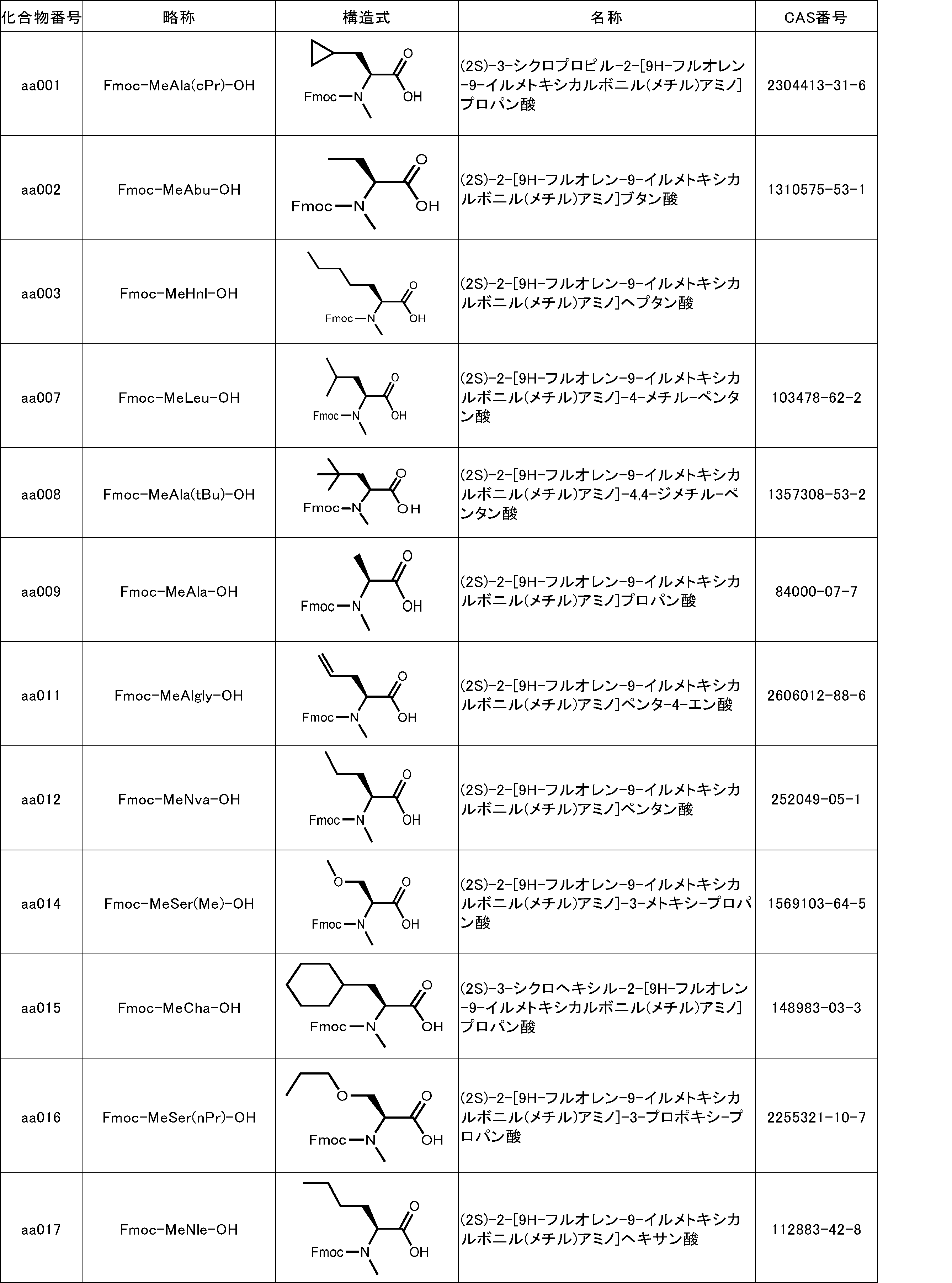 Figure JPOXMLDOC01-appb-T000132