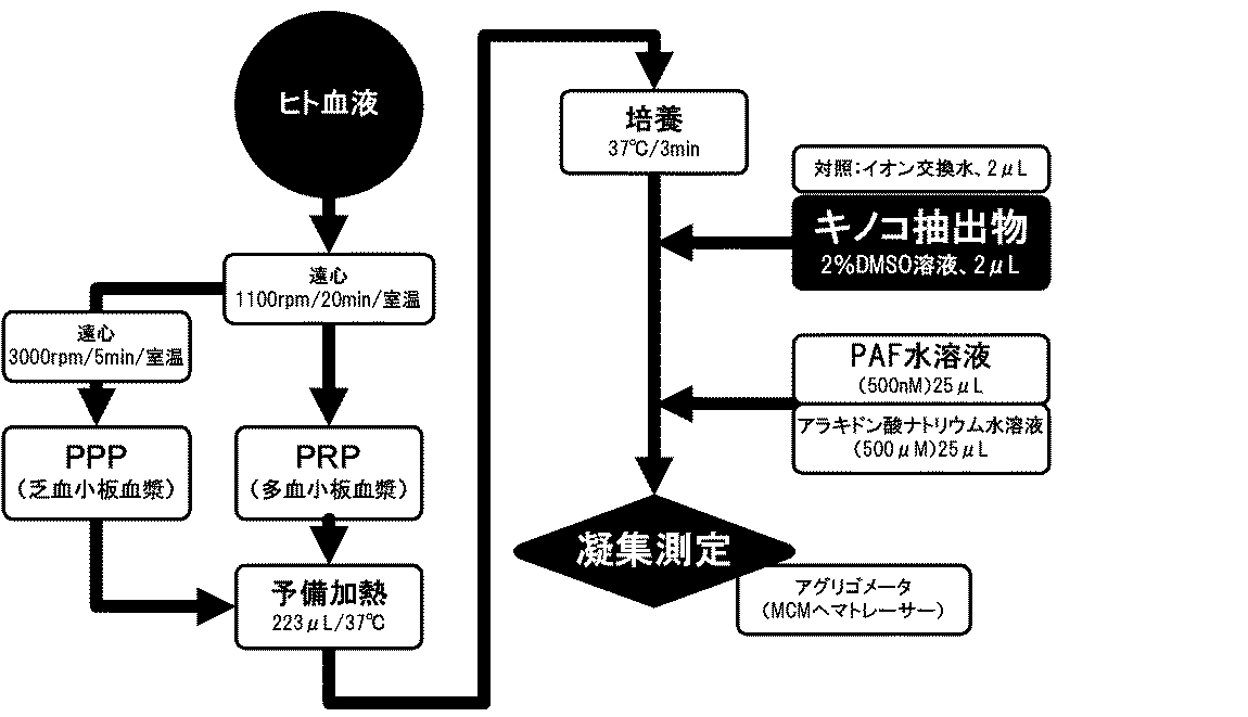 Jp5111732b2 炎症性疾患予防改善剤 Google Patents