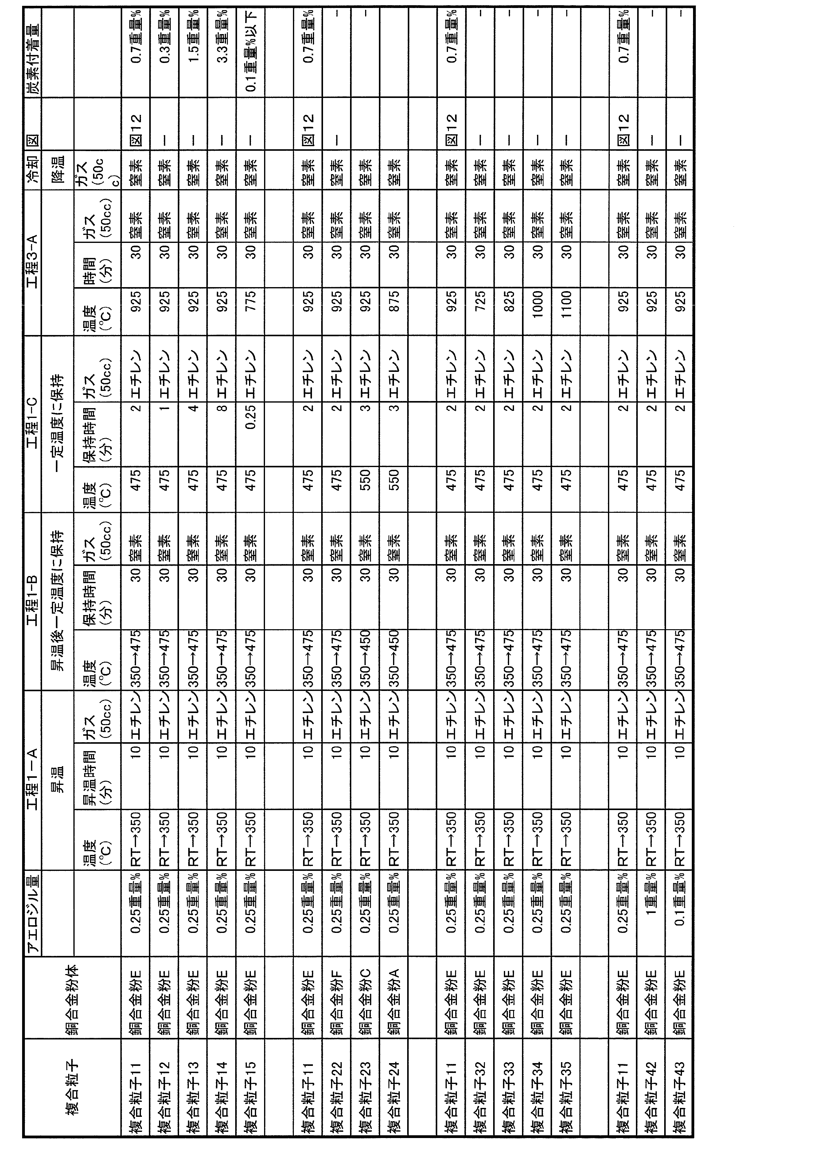 Figure JPOXMLDOC01-appb-T000003