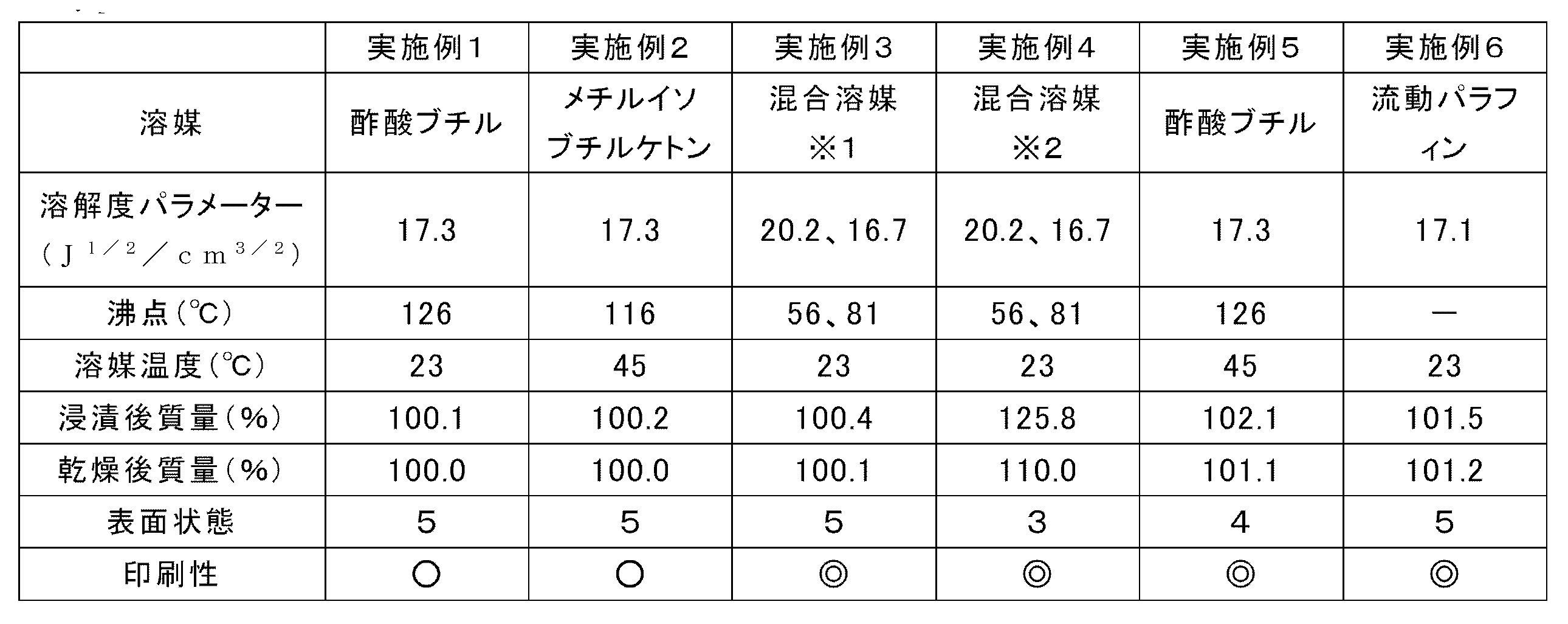 Figure JPOXMLDOC01-appb-T000003