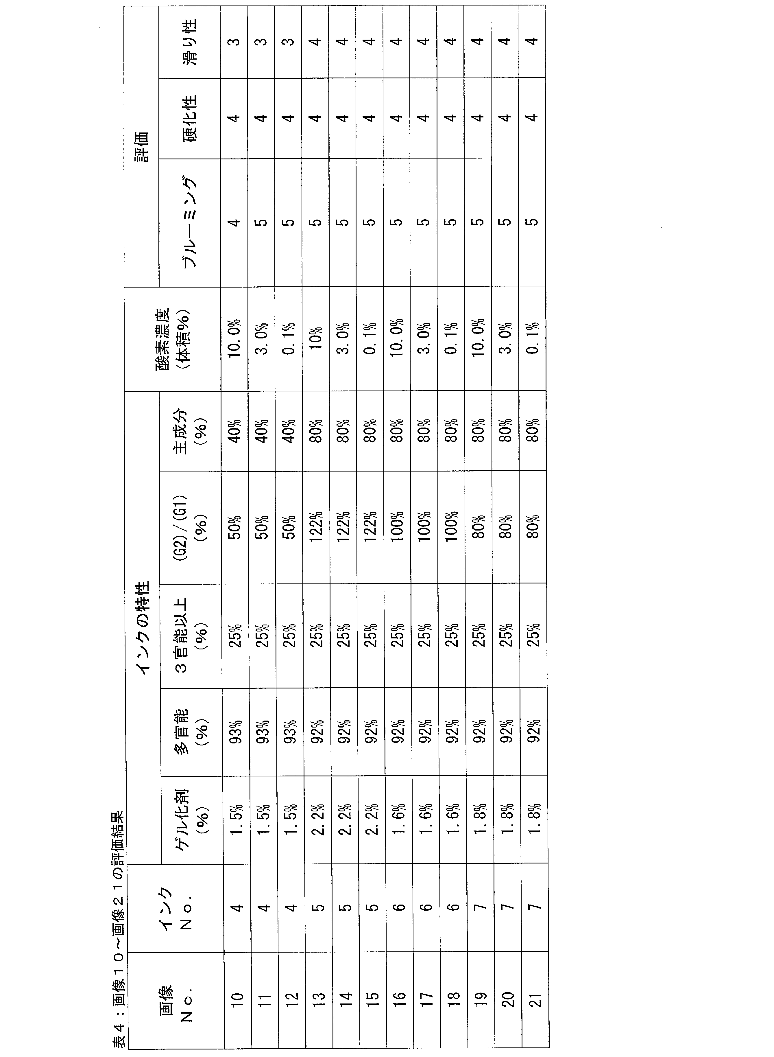Figure JPOXMLDOC01-appb-T000004
