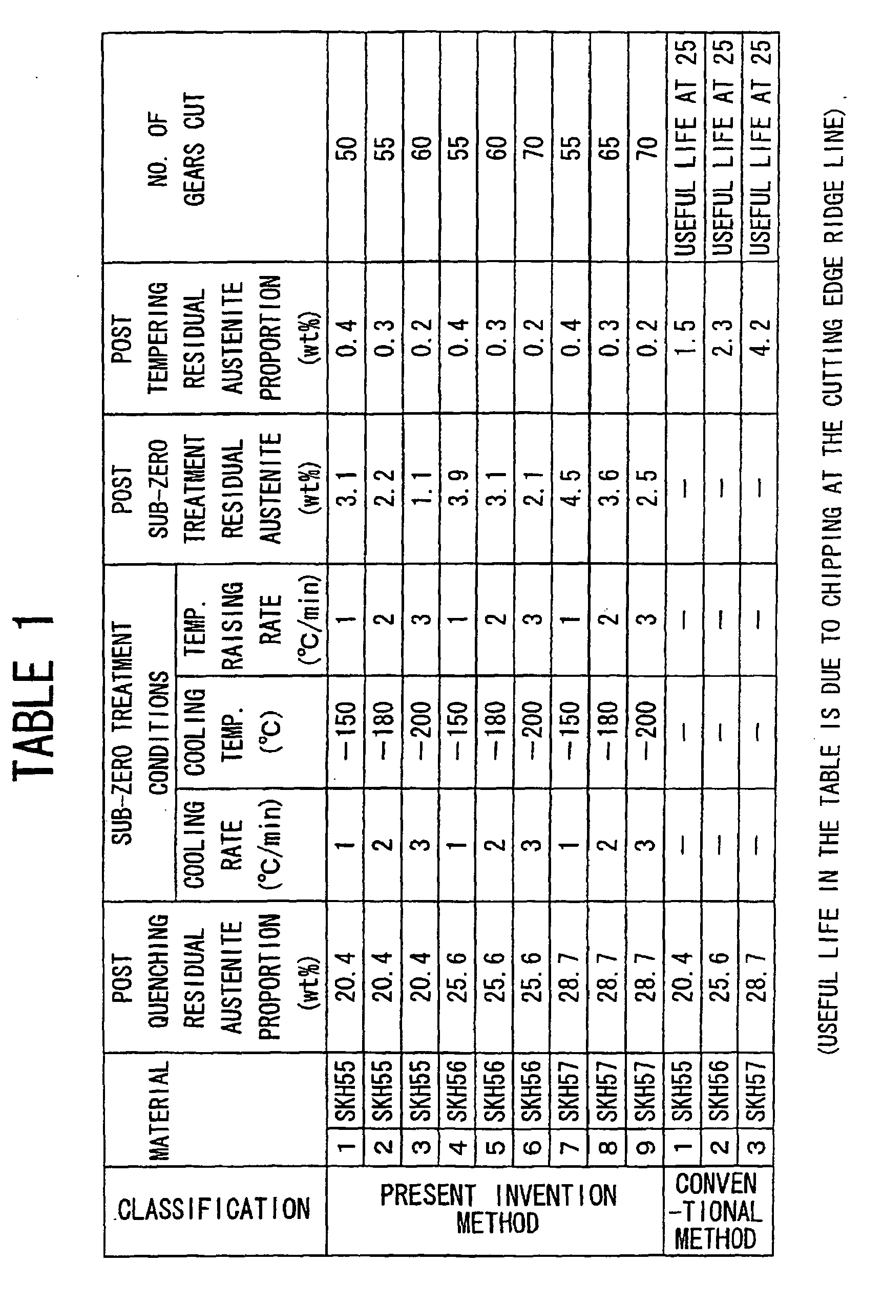 Figure imgb0002