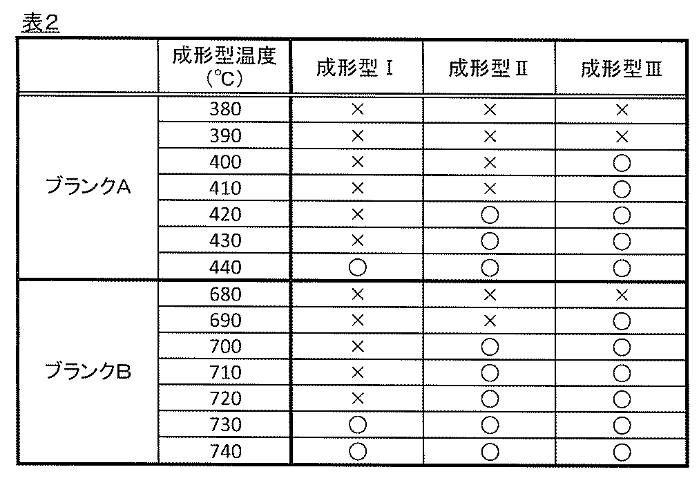 Figure JPOXMLDOC01-appb-T000002