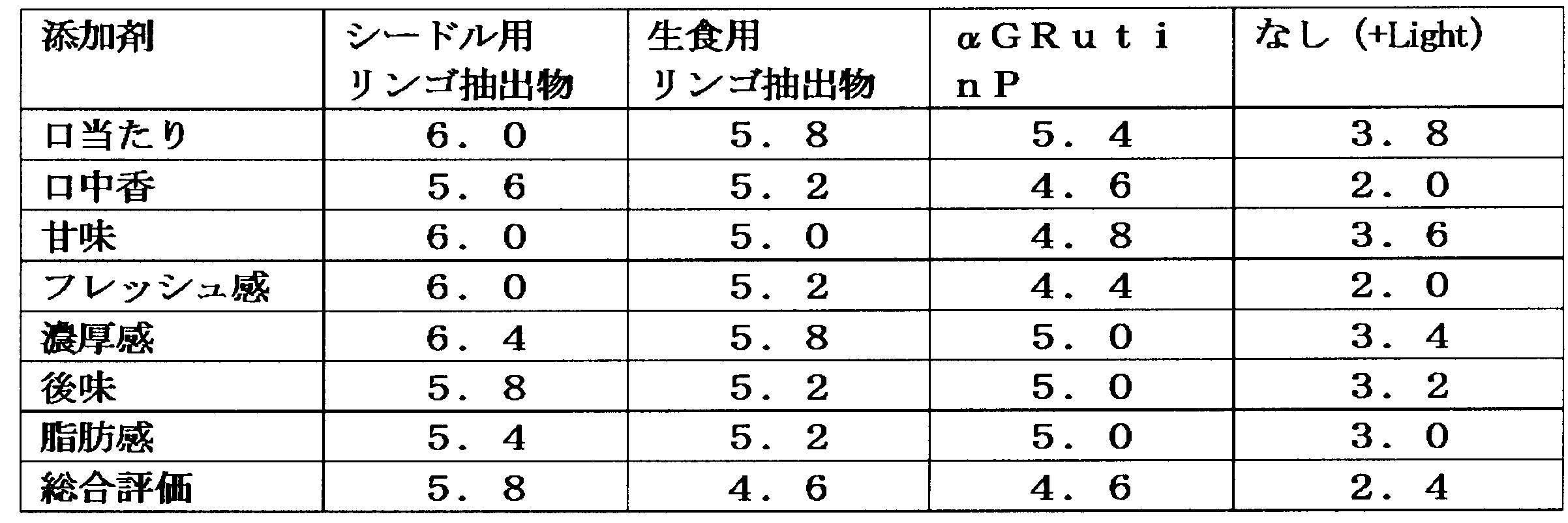 Figure JPOXMLDOC01-appb-T000005