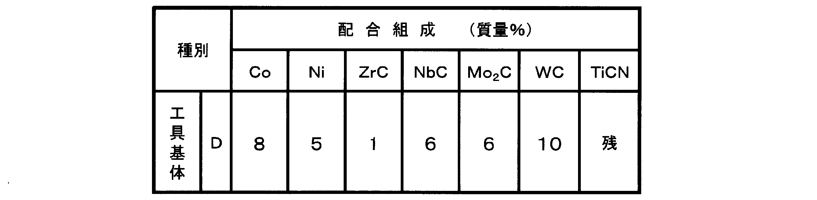 Figure JPOXMLDOC01-appb-T000003