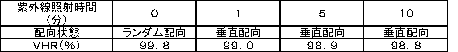 Figure JPOXMLDOC01-appb-T000025