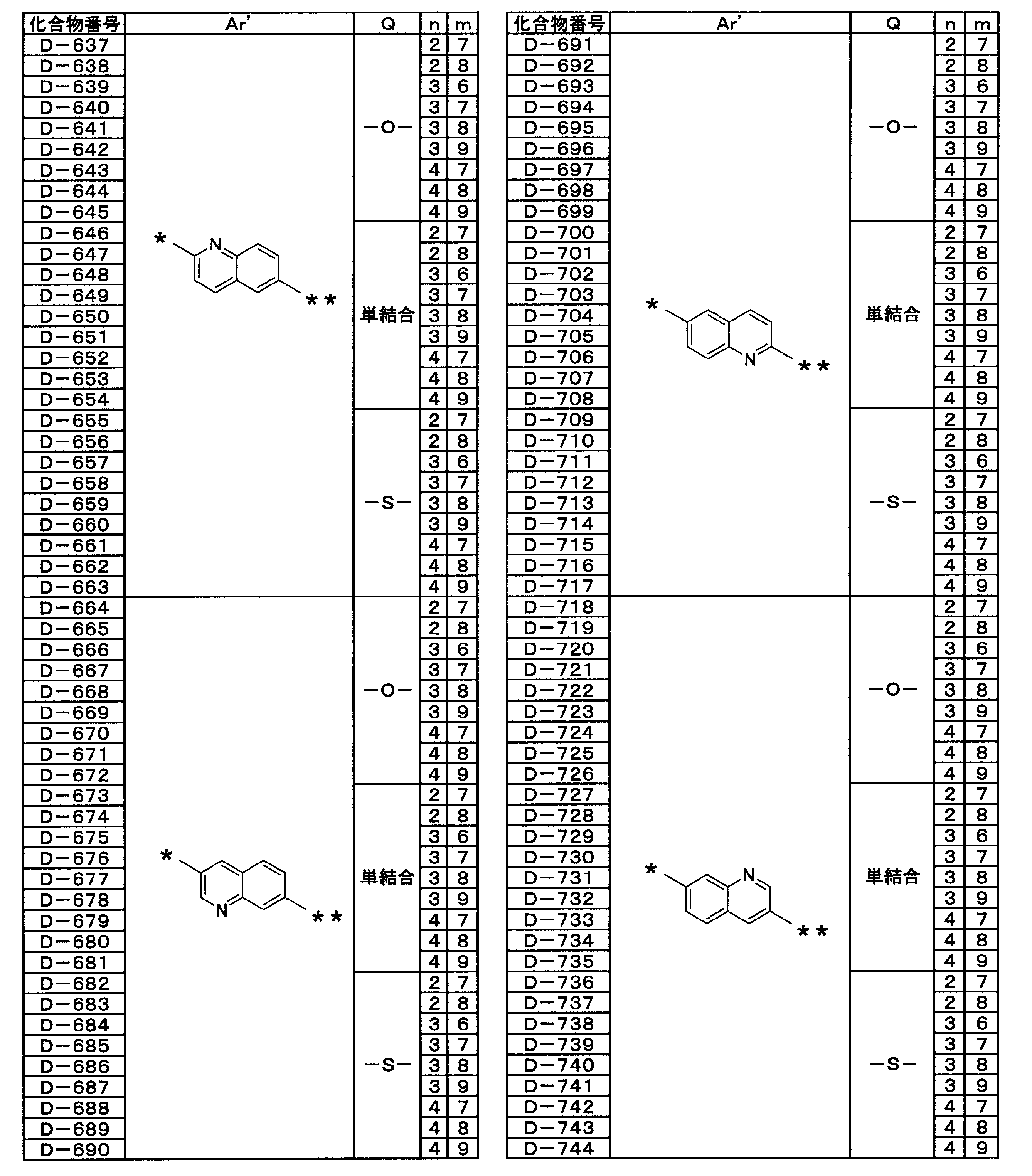 Figure JPOXMLDOC01-appb-T000045