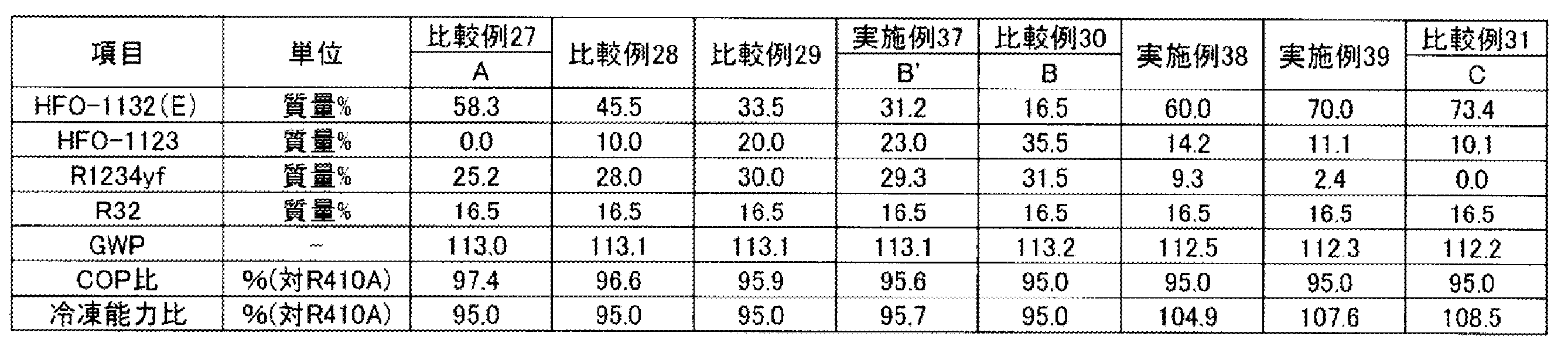 Figure JPOXMLDOC01-appb-T000010