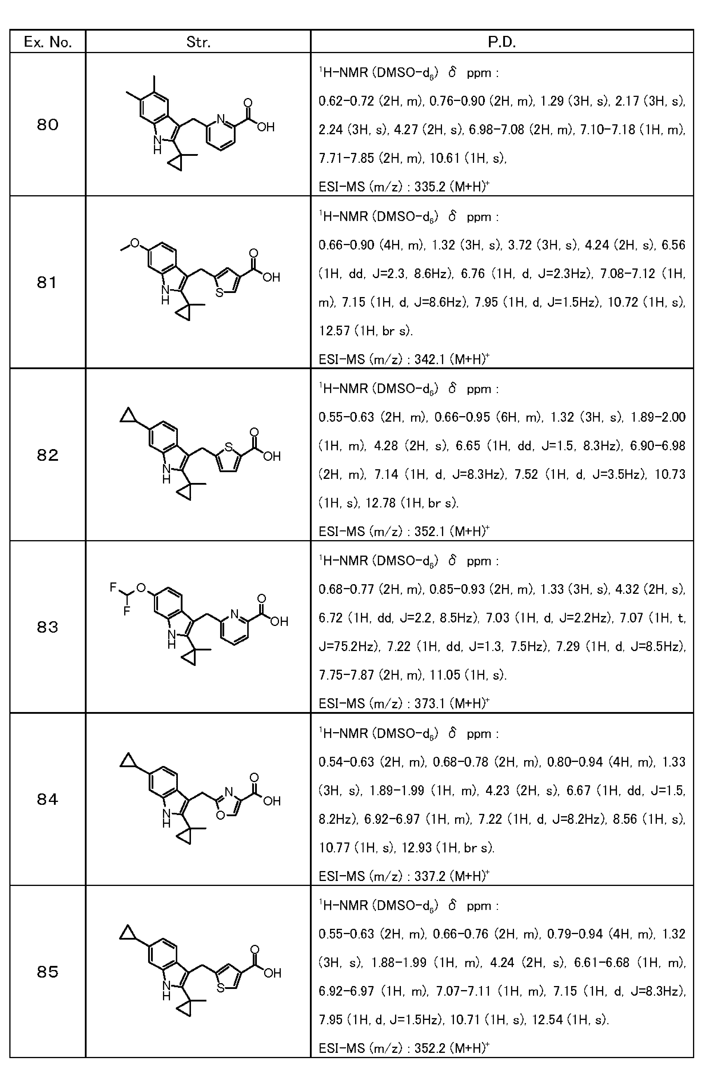 Figure JPOXMLDOC01-appb-T000043