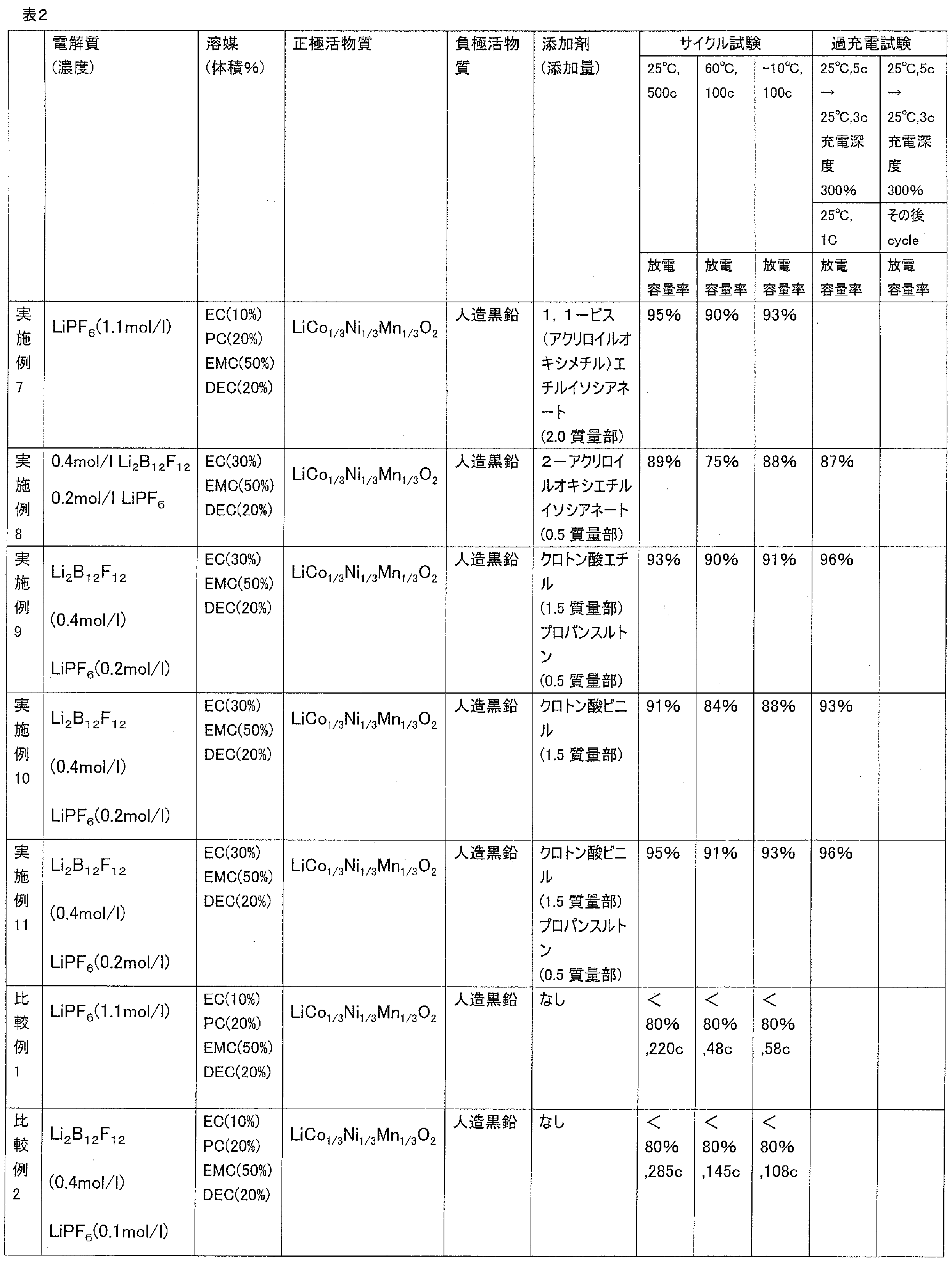 Figure JPOXMLDOC01-appb-T000006