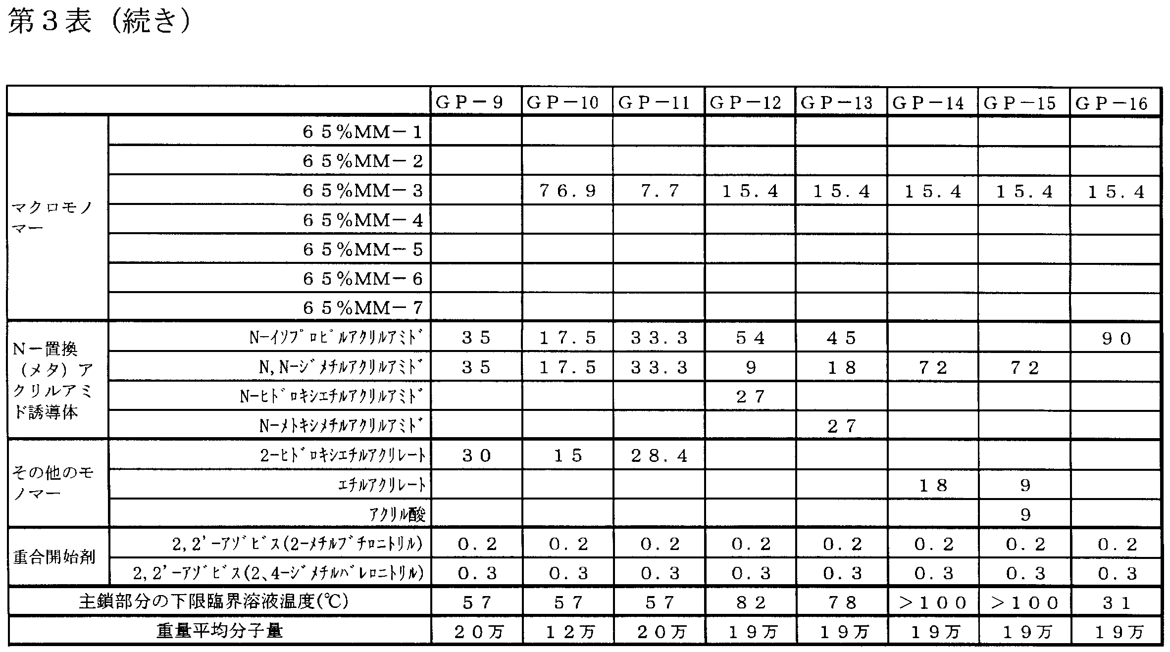 Figure JPOXMLDOC01-appb-T000004