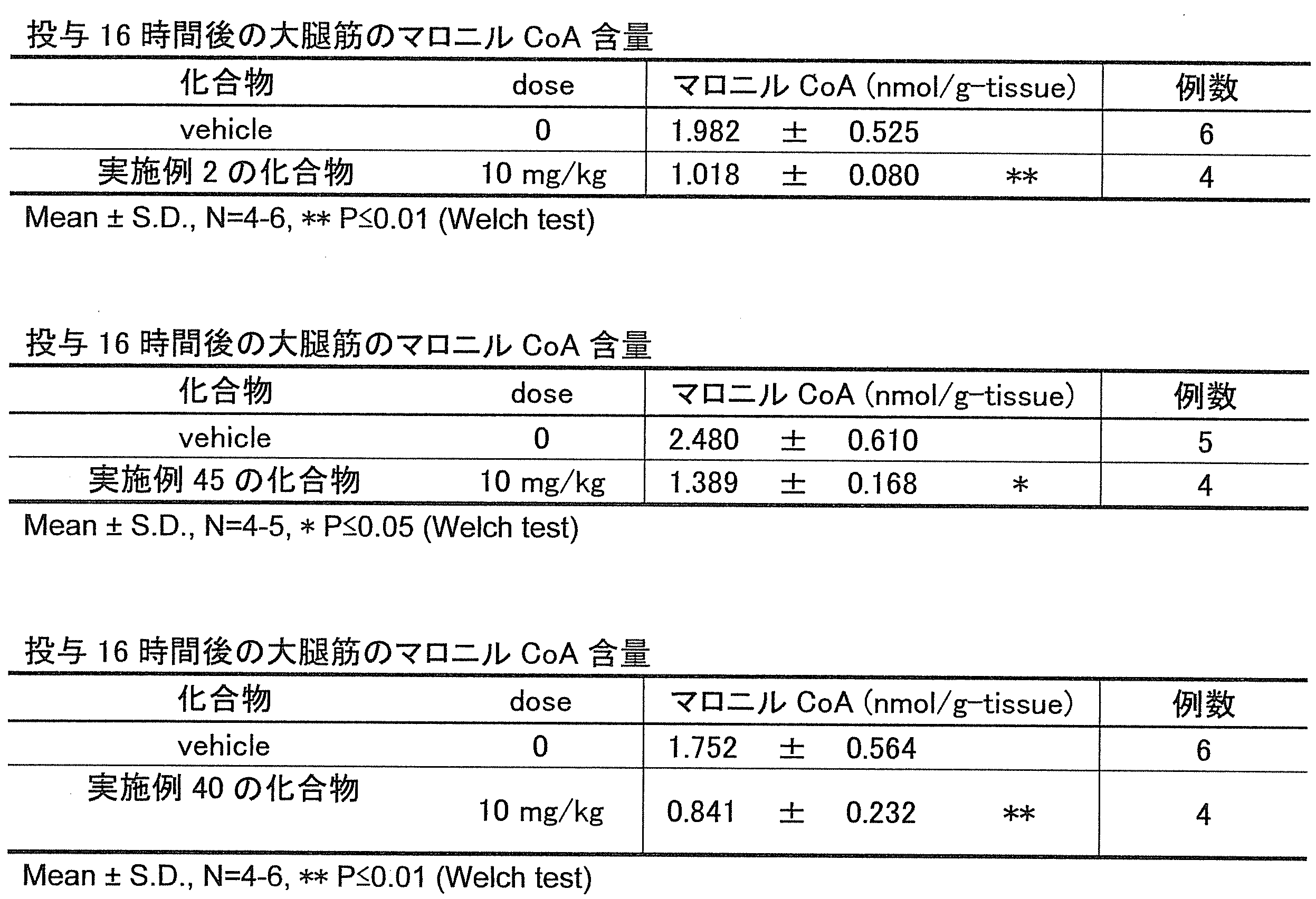 Figure JPOXMLDOC01-appb-T000062