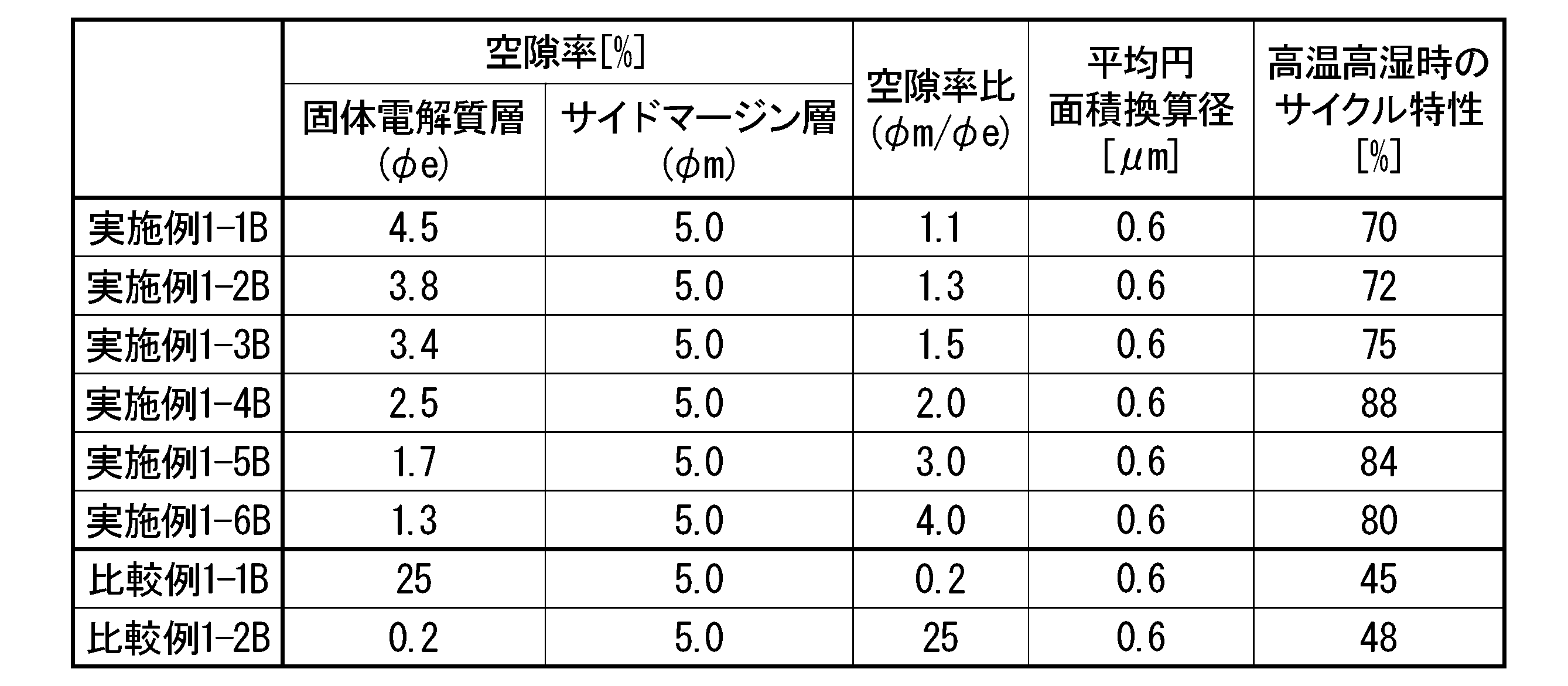Figure JPOXMLDOC01-appb-T000003
