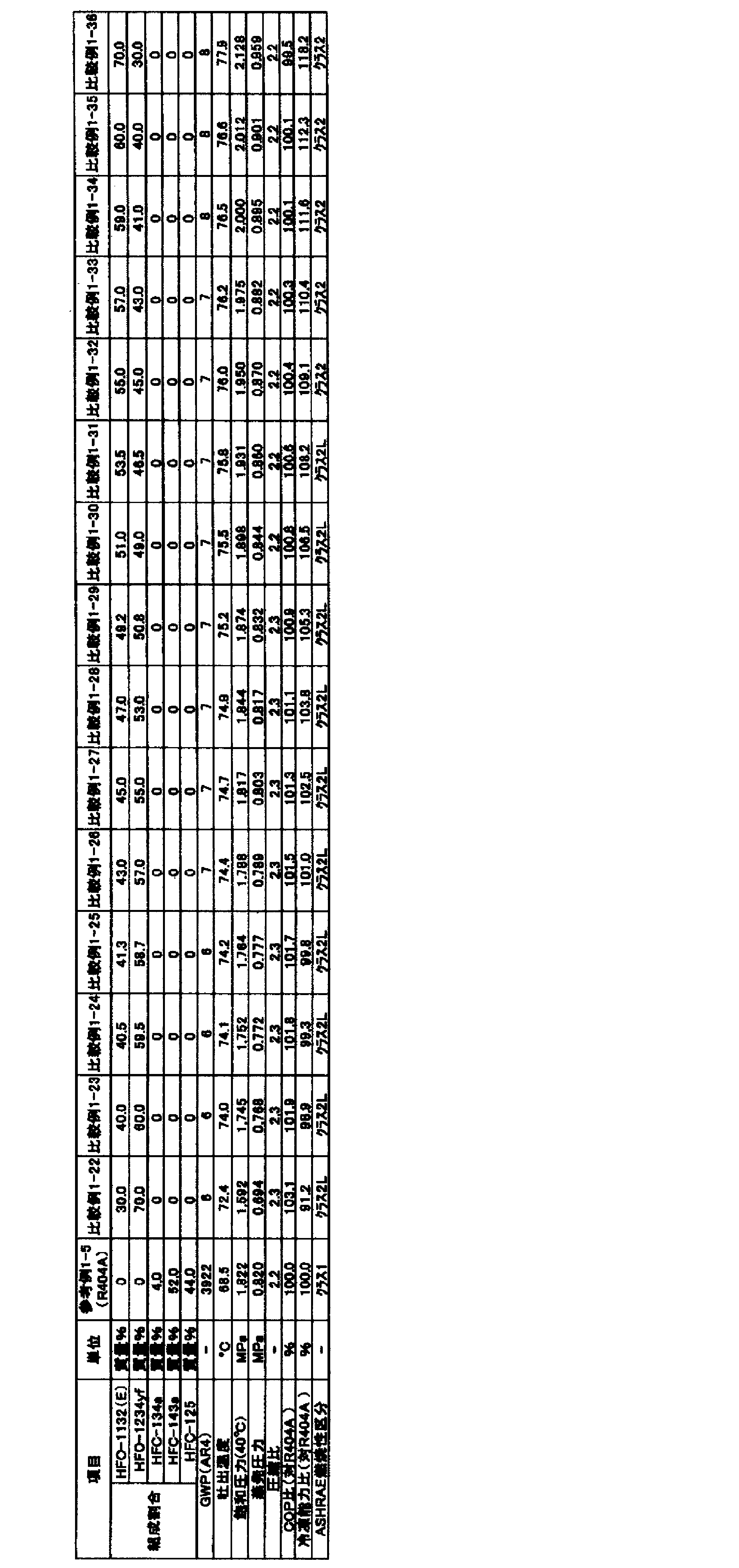 Figure JPOXMLDOC01-appb-T000079