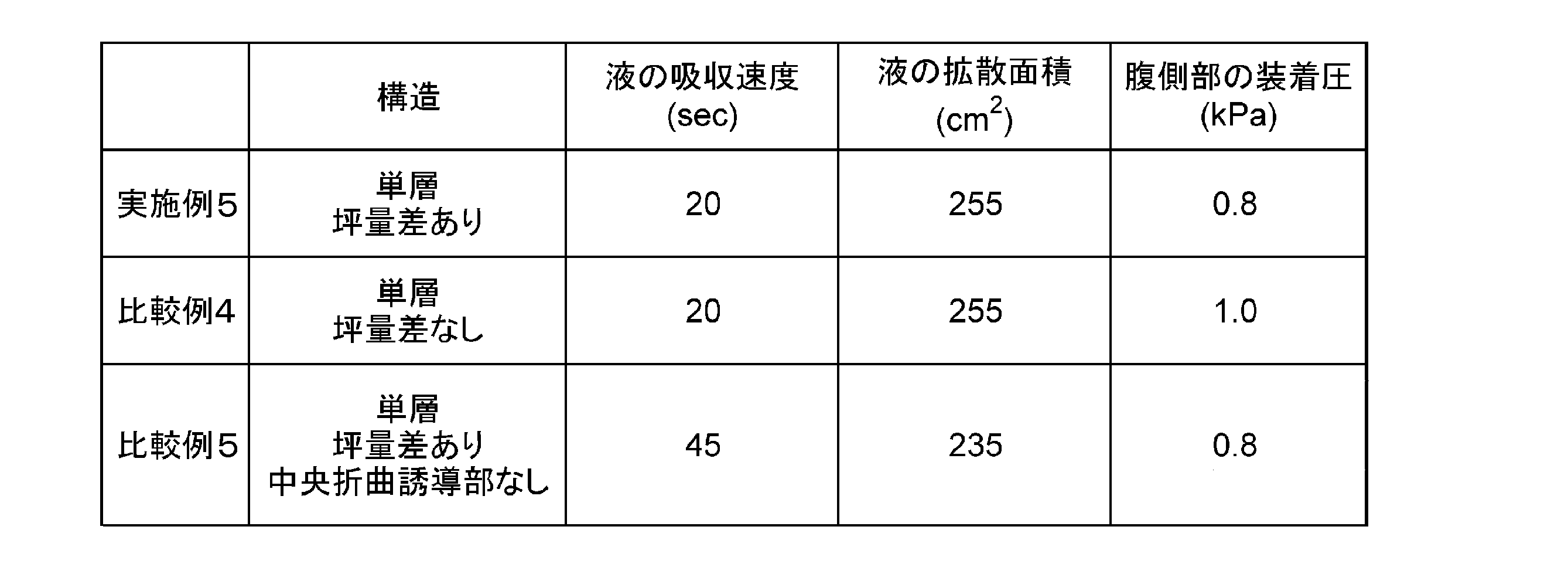 Figure JPOXMLDOC01-appb-T000002