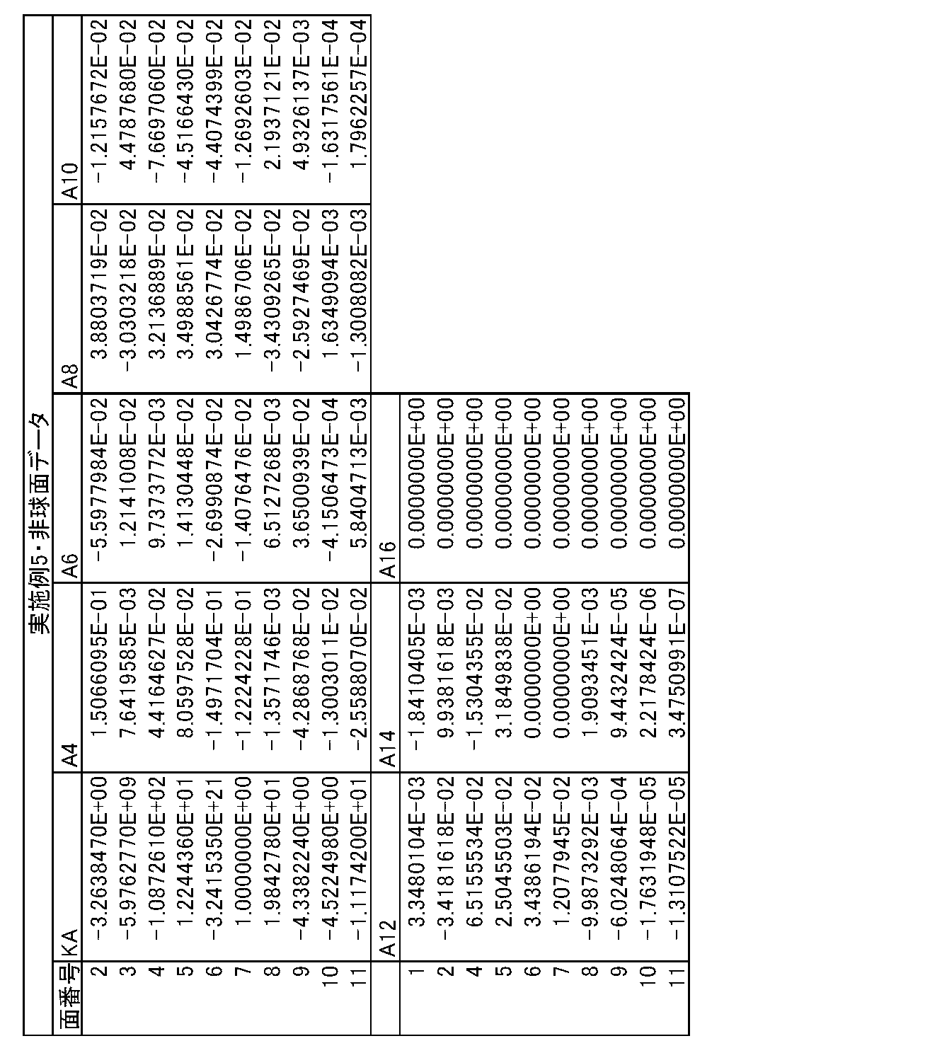 Figure JPOXMLDOC01-appb-T000010