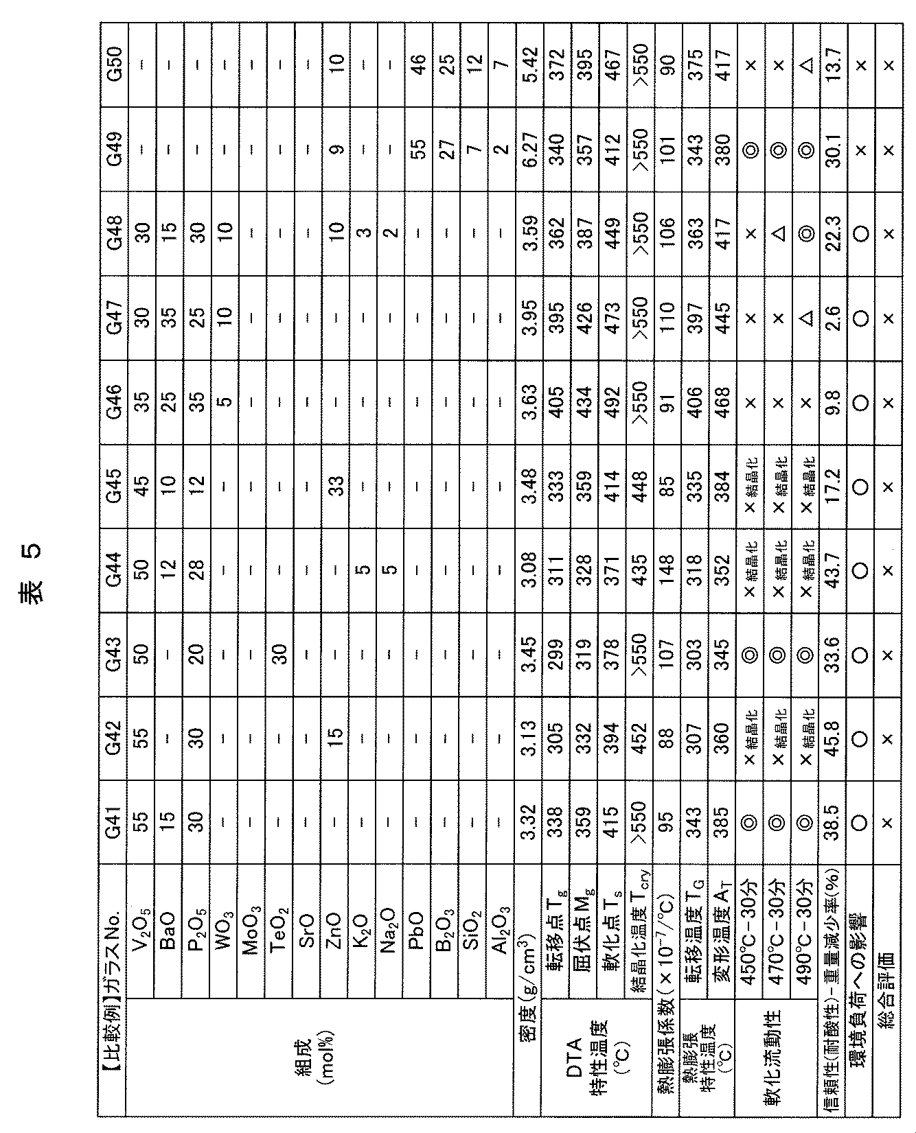 Figure JPOXMLDOC01-appb-T000005