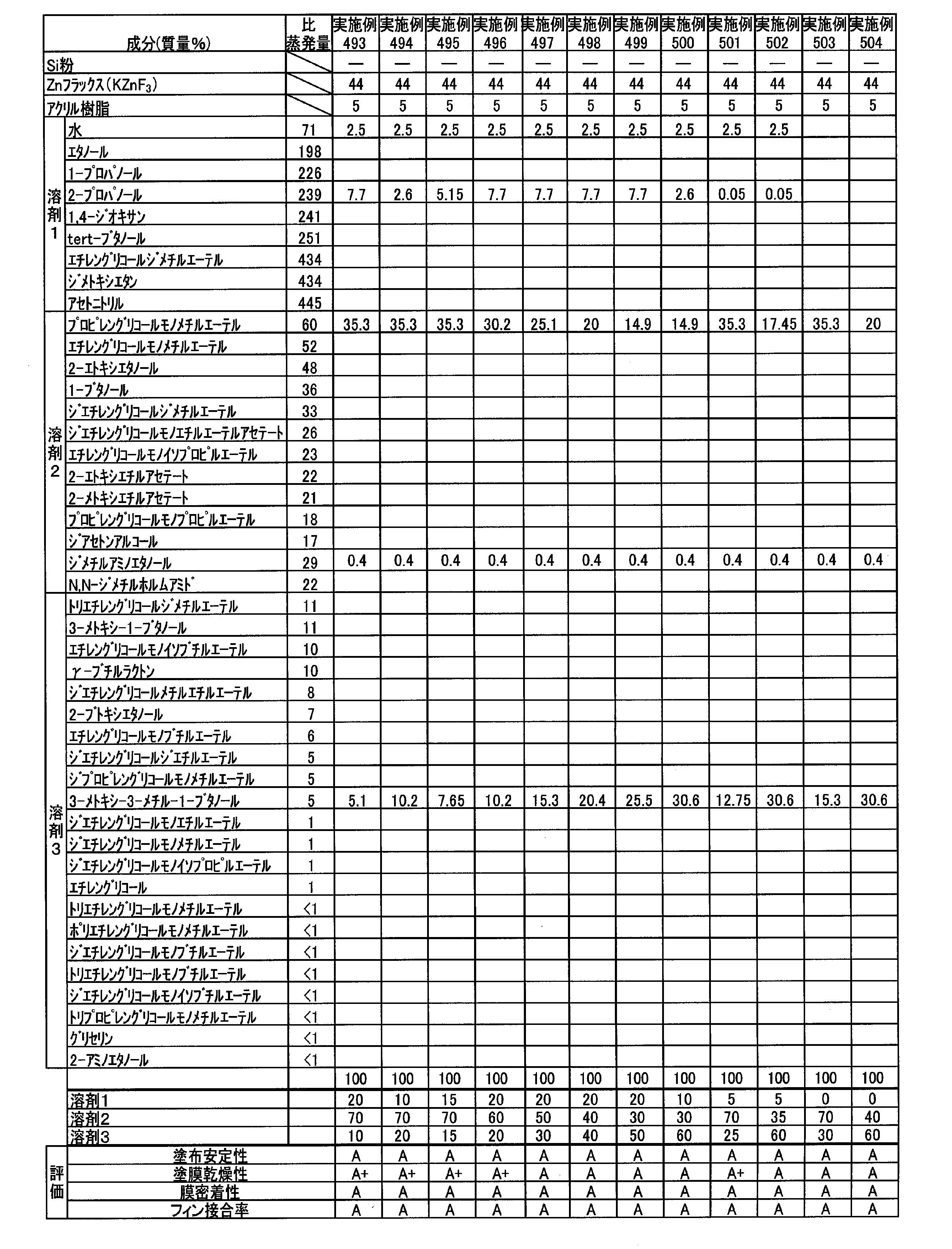 Figure JPOXMLDOC01-appb-T000055