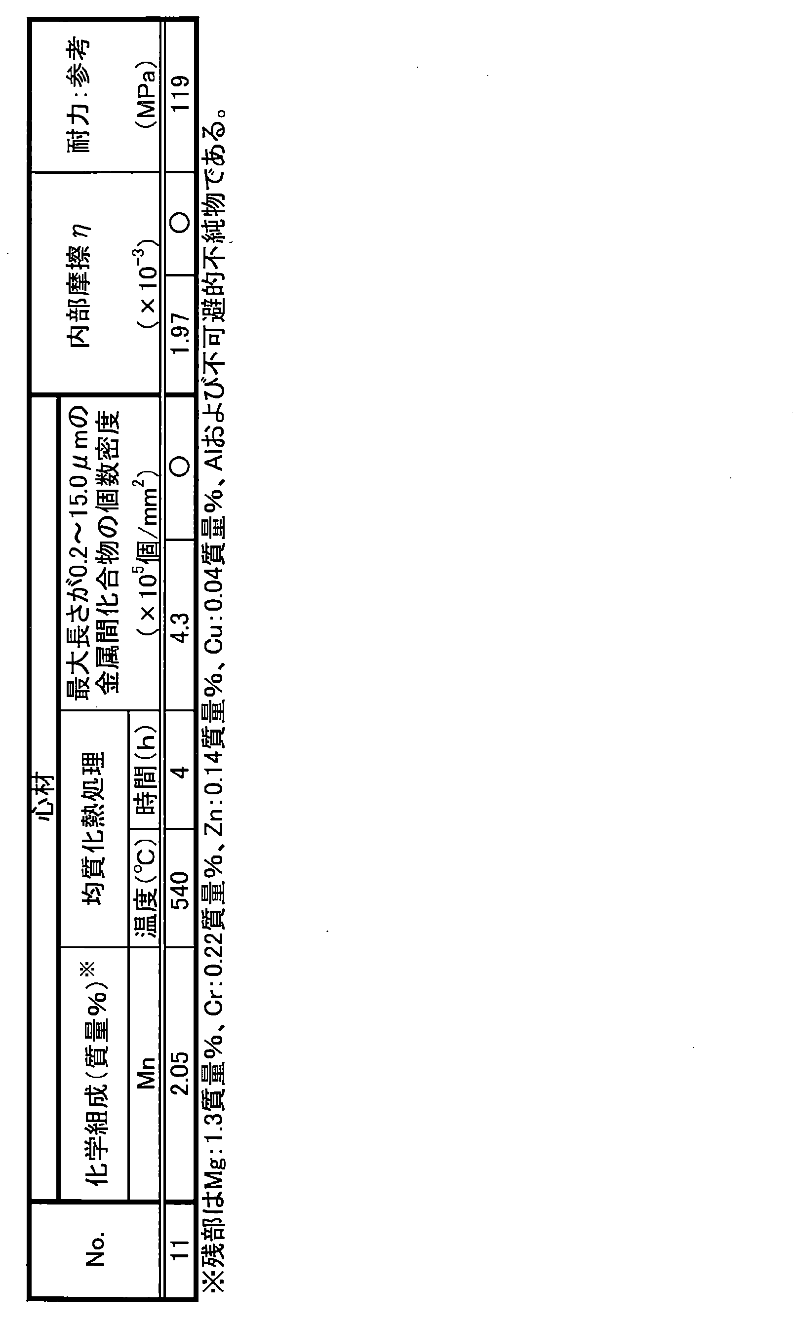 Figure JPOXMLDOC01-appb-T000002