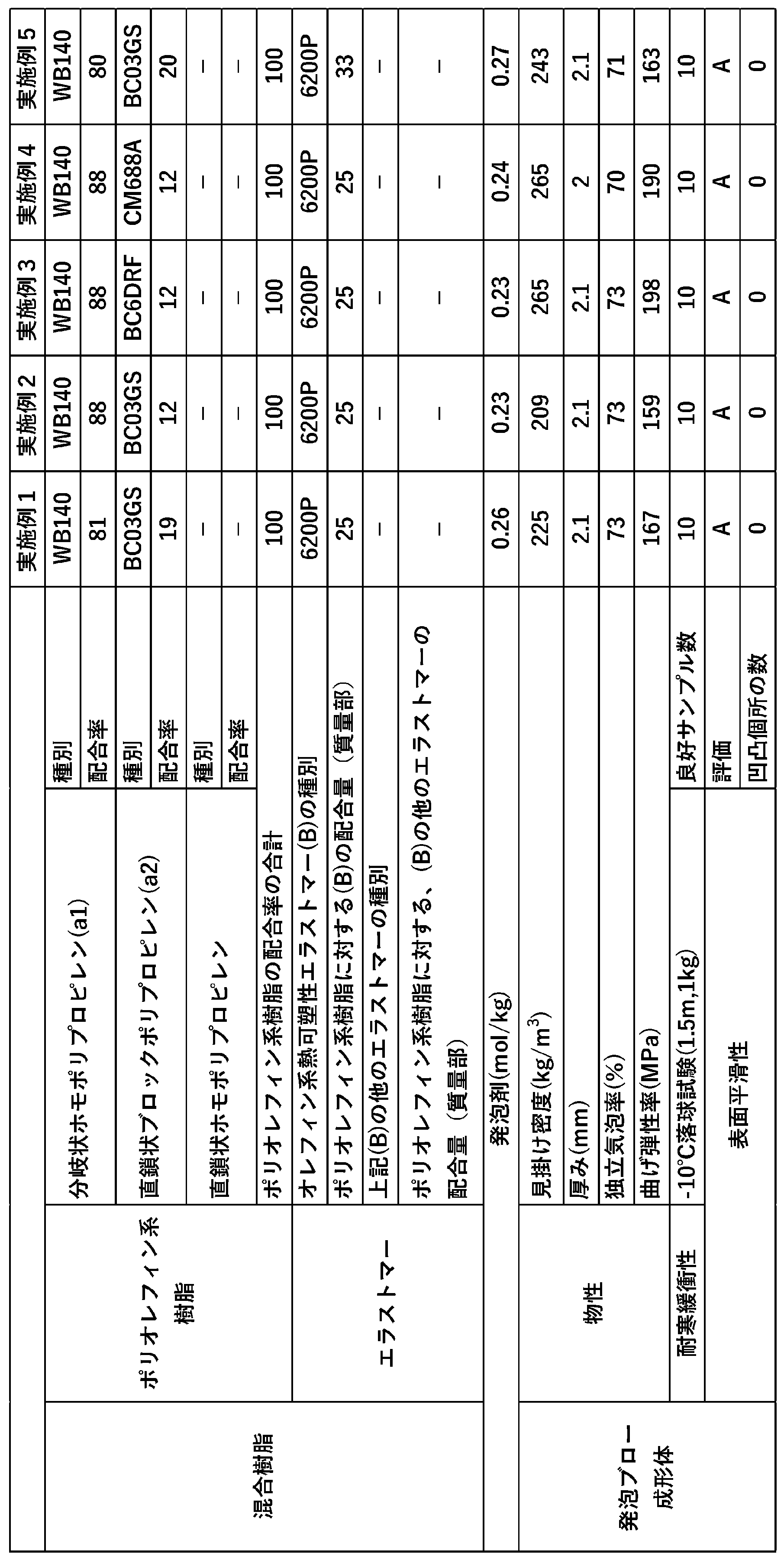 Figure JPOXMLDOC01-appb-T000003