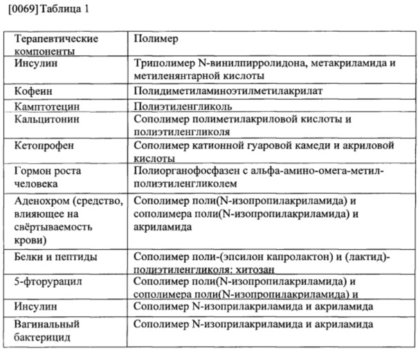 Таблица содержания пуринов в продуктах: как правильно составить рацион ...