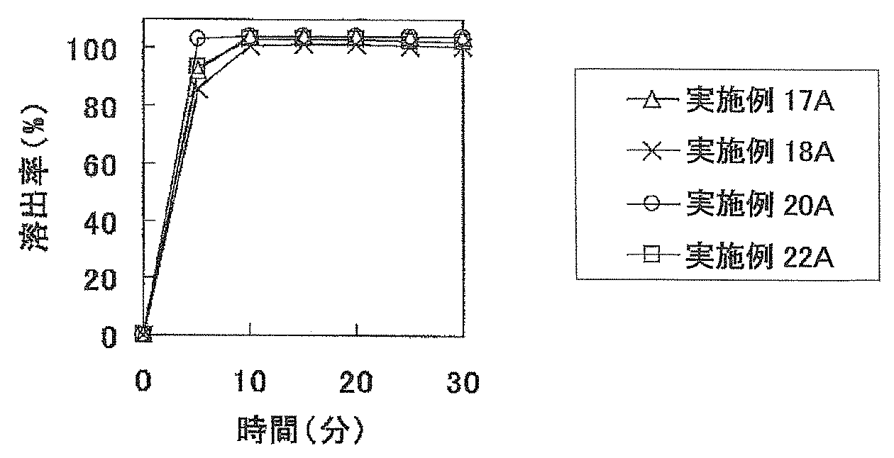 Jpa クエン酸第二鉄を含む錠剤 Google Patents