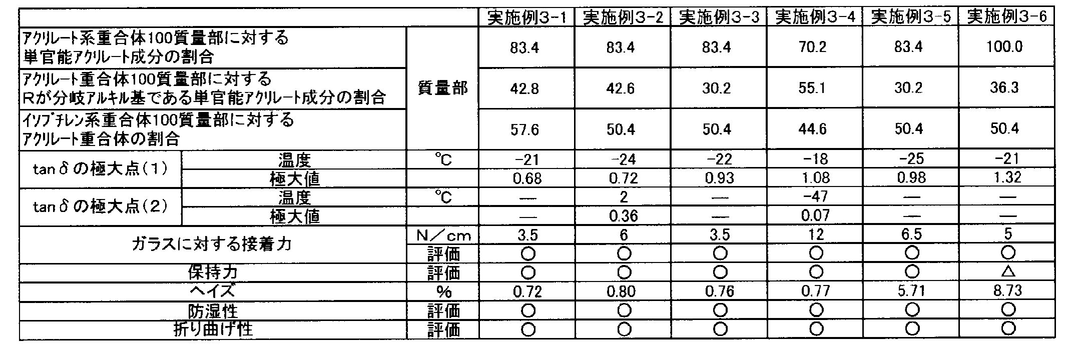 Figure JPOXMLDOC01-appb-T000014
